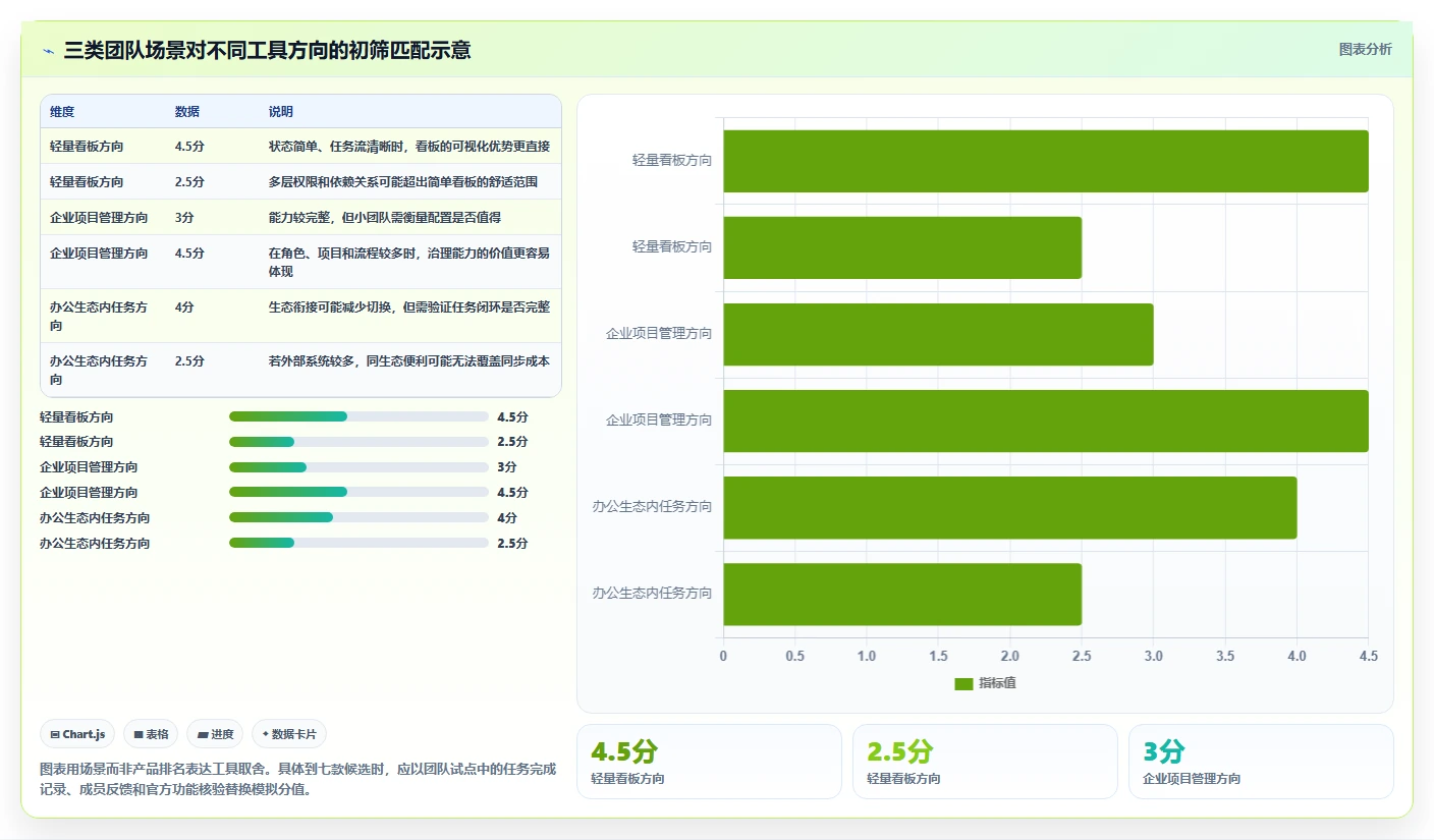 提升团队协作：2026年必备的7款优质工作任务下发软件推荐