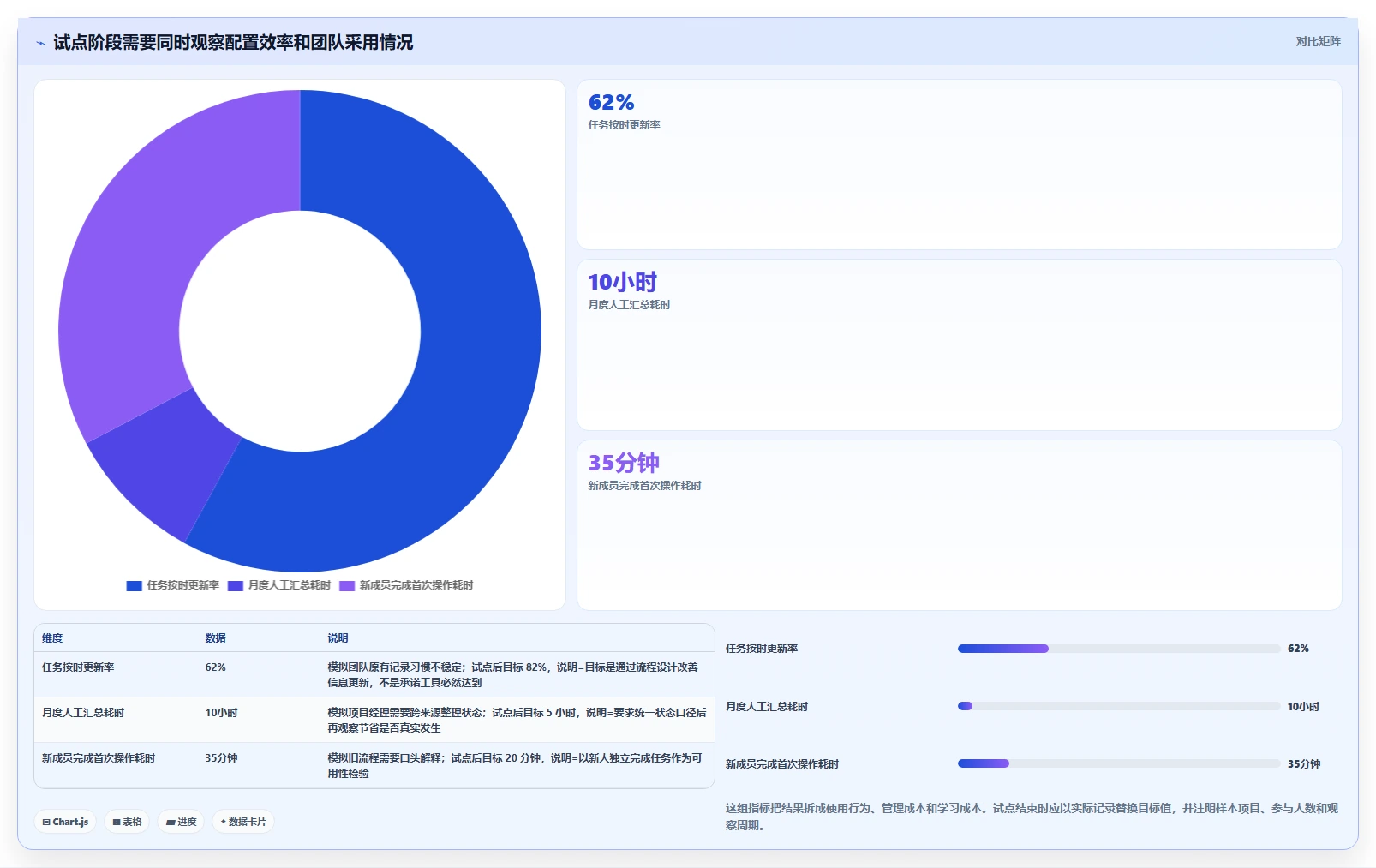 项目经理福音：2026年7款零代码项目管理系统工具深度评测