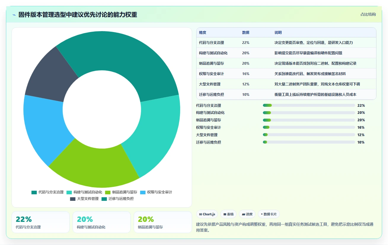 选择困难症？2026年固件版本管理工具软件TOP 5对比指南