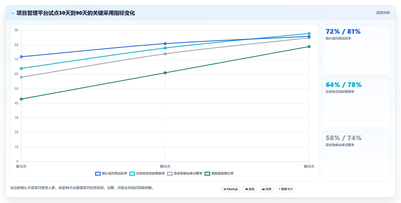 2026年度盘点:8款最受欢迎的IT项目经理管理软件有哪些?