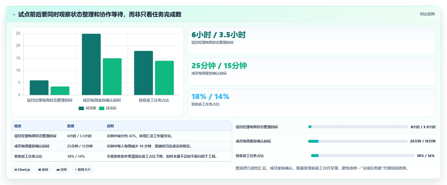提升团队效率！2026年最值得投资的5款任务协同管理平台