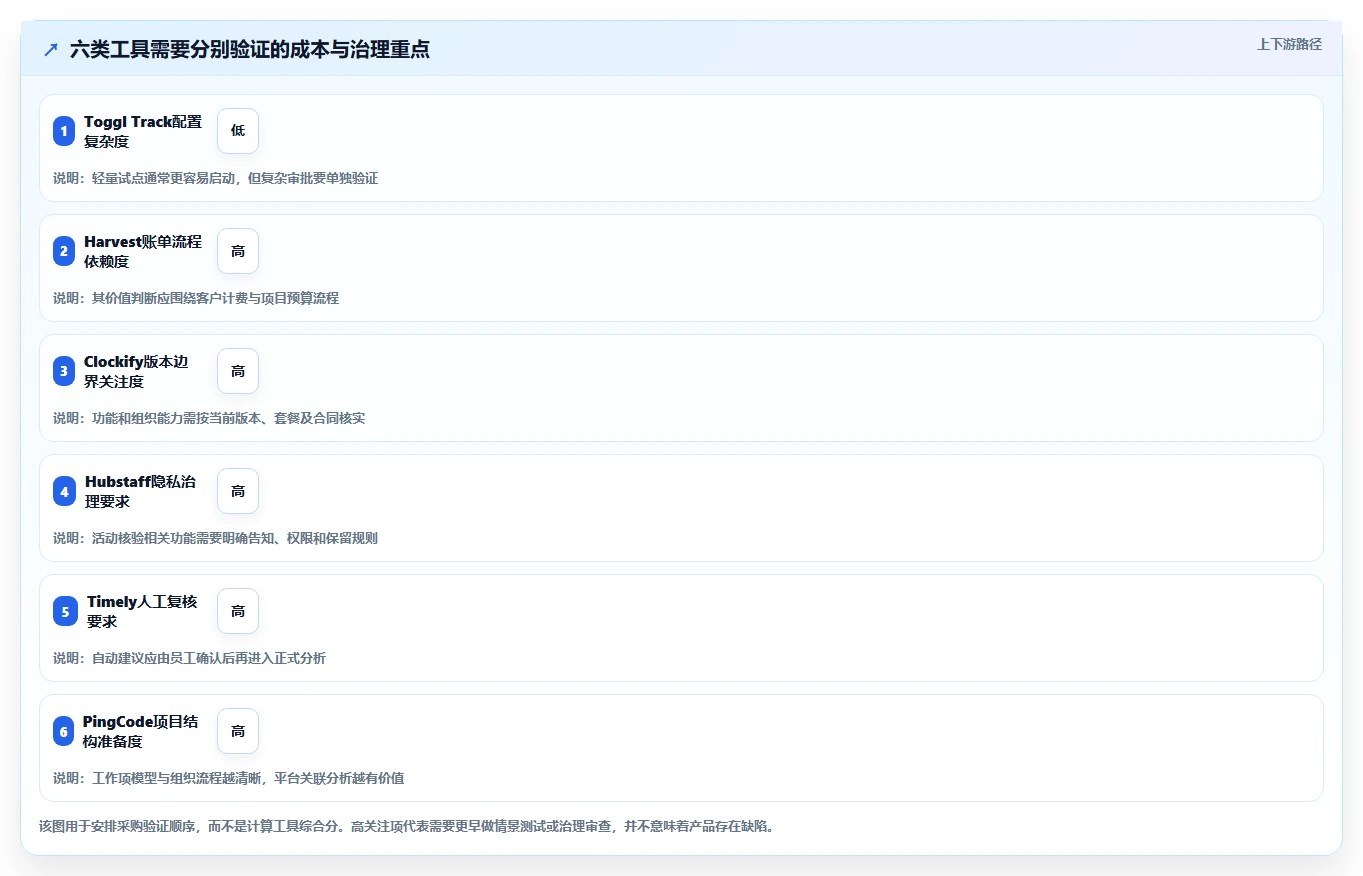 2026年效率革命：6大工时计算系统工具全面对比