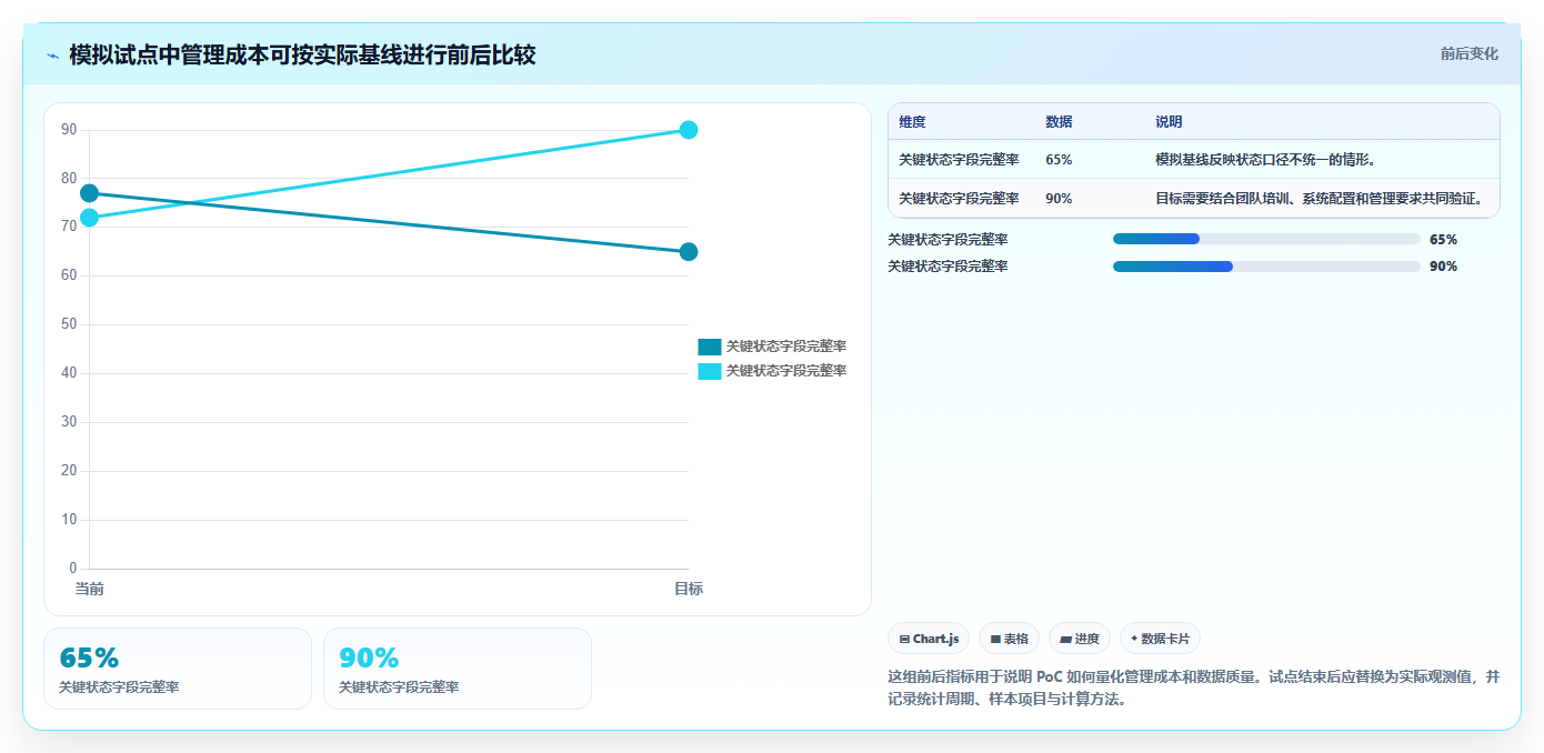 2026 年金融项目管理软件选型指南:7 款主流工具深度对比与实施建议