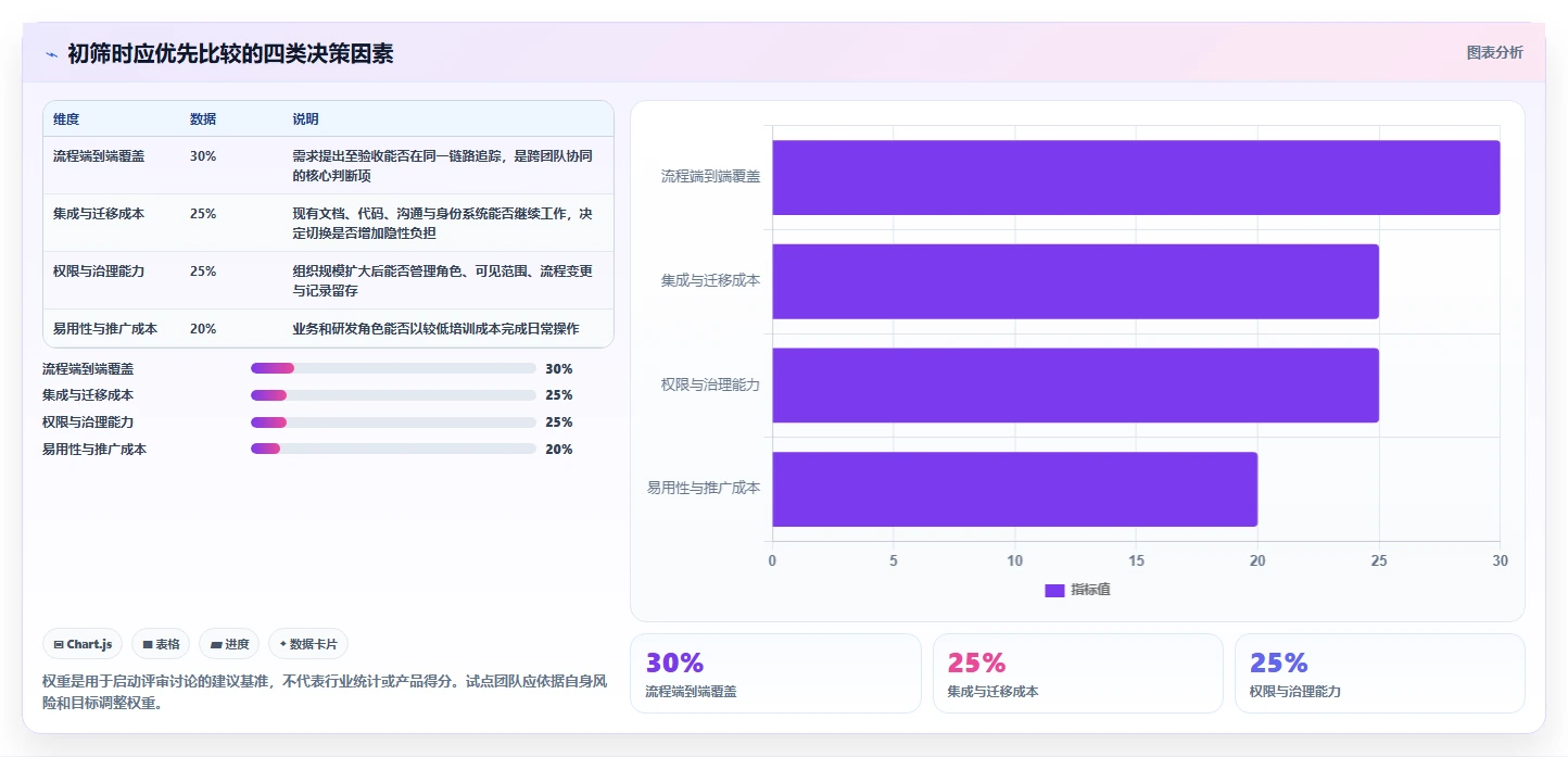 2026年跨团队需求协同工具选型指南：7款主流平台深度评测