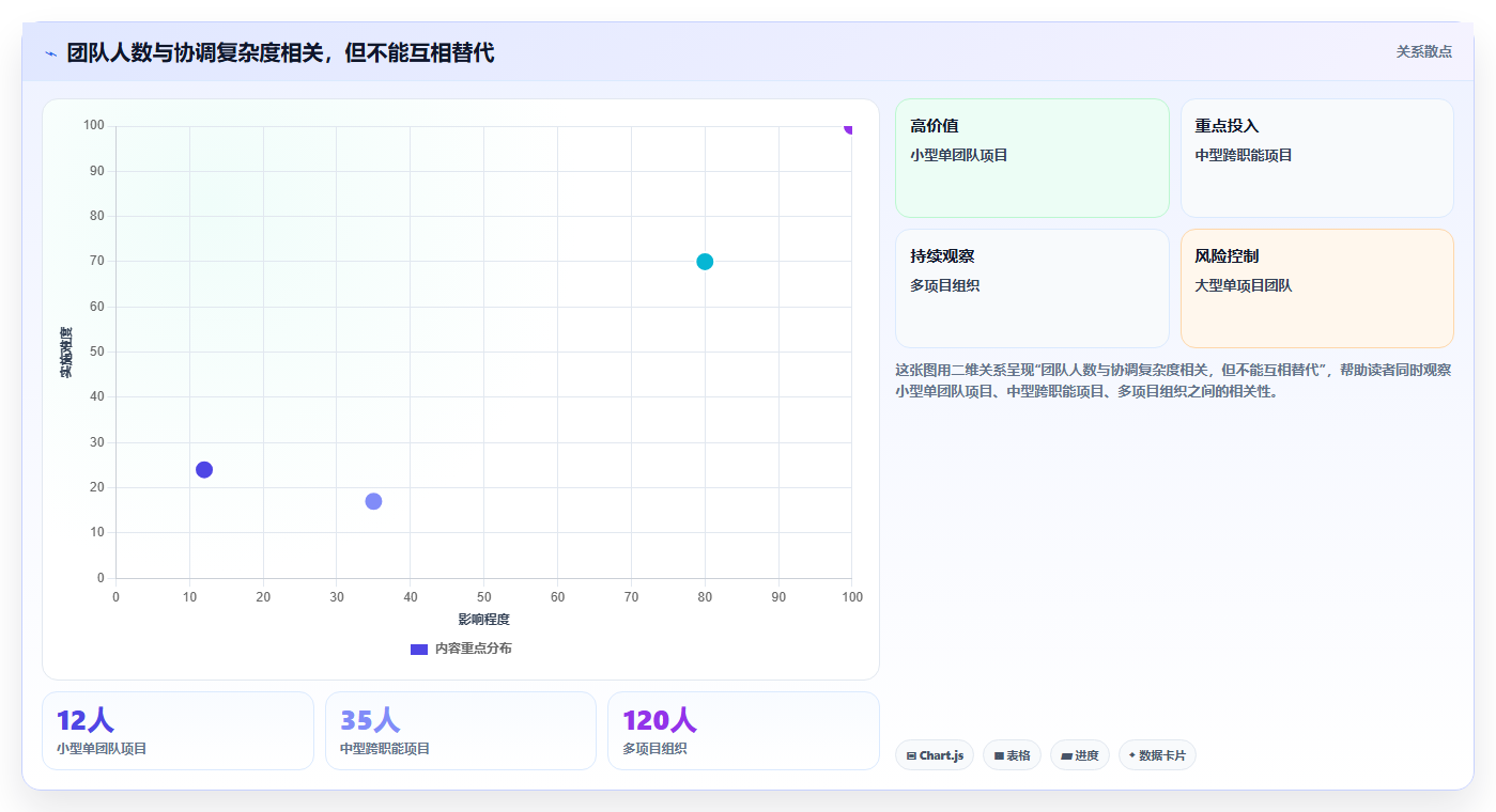 从入门到精通:2026年项目生命周期管理工具选型指南,8款工具助你决策