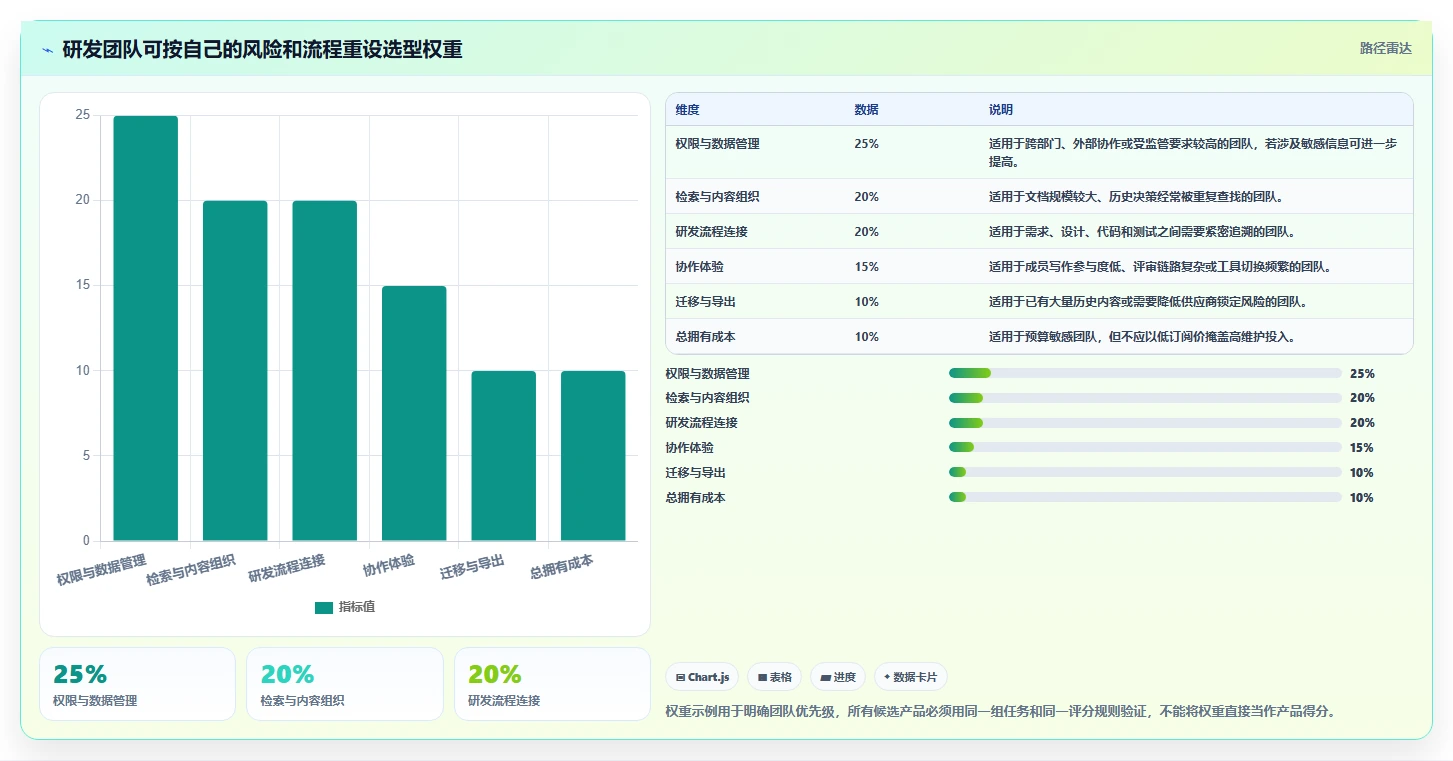 2026年研发团队必备：Top 6类似Confluence的文档协作平台推荐