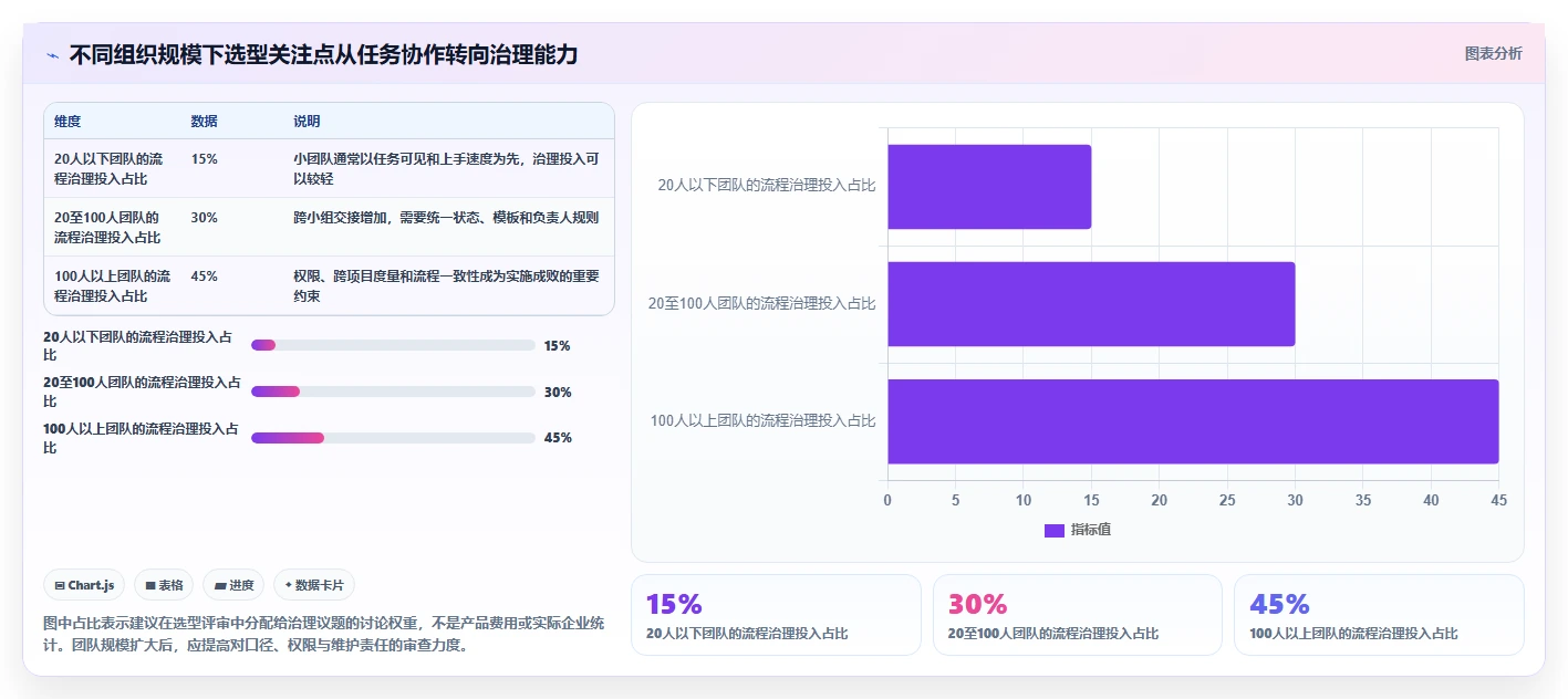 APM项目管理系统选型指南：2026年8款必备工具助你打造高效团队
