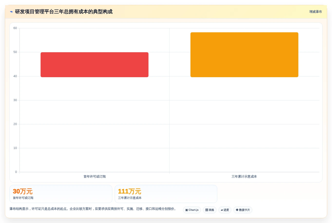 2026年半导体研发项目管理工具选型指南：六款主流平台深度对比