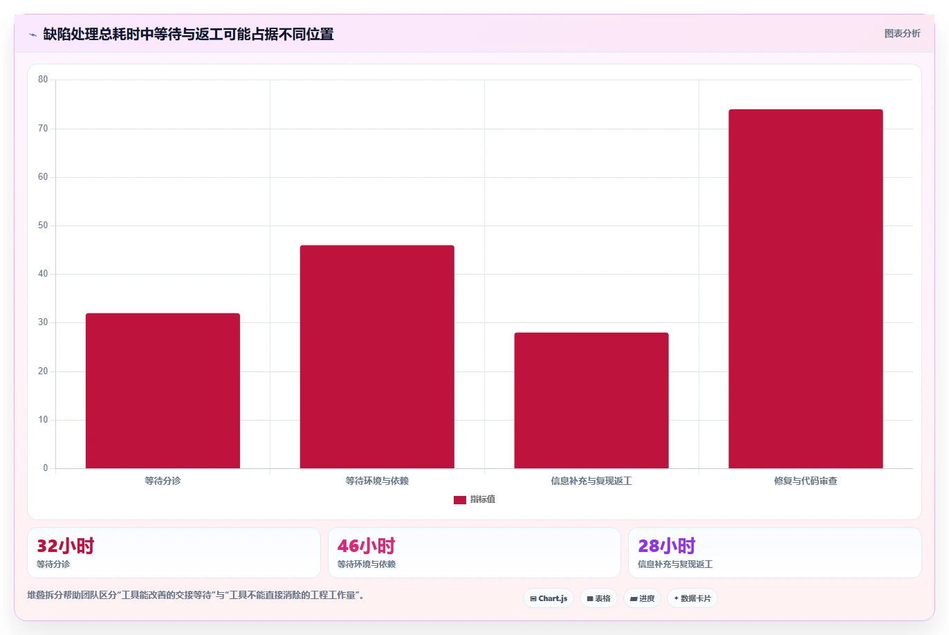 提升研发效率:2026年最值得投资的5款开发测试bug工具盘点
