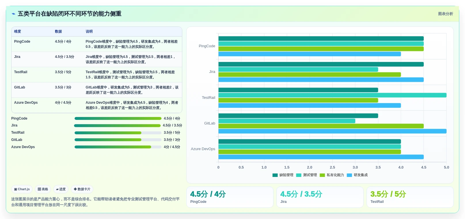 提升研发效率：2026年5个顶级bug测试平台工具盘点