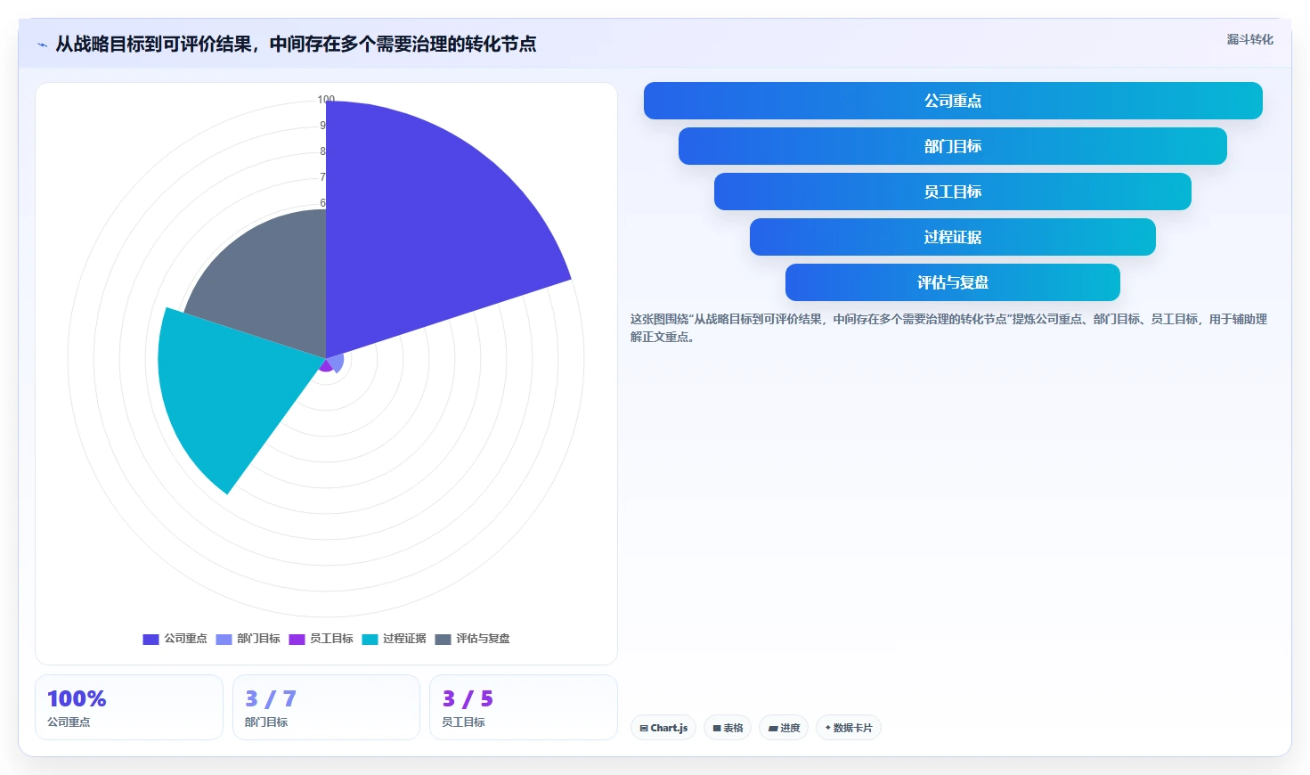 从入门到精通：2026年绩效管理软件选购指南，6款工具助你事半功倍