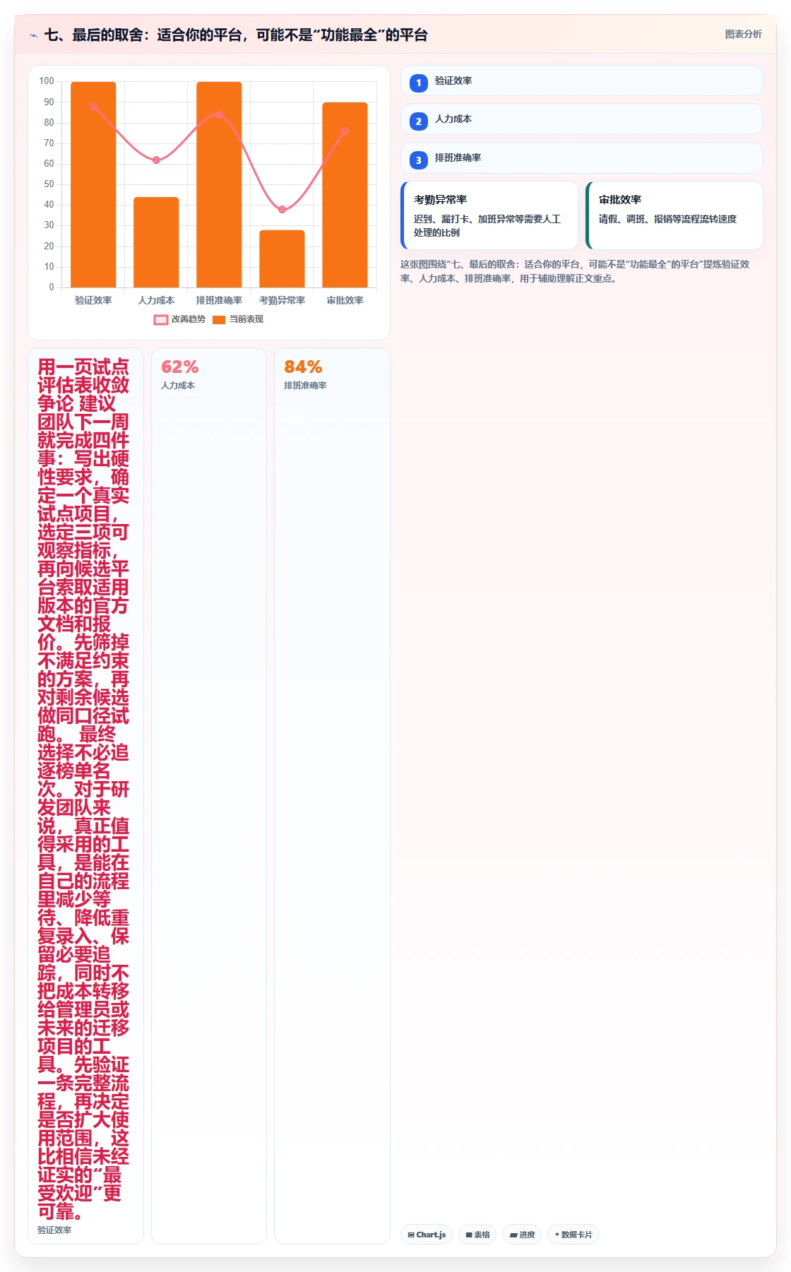 七、最后的取舍:适合你的平台,可能不是“功能最全”的平台