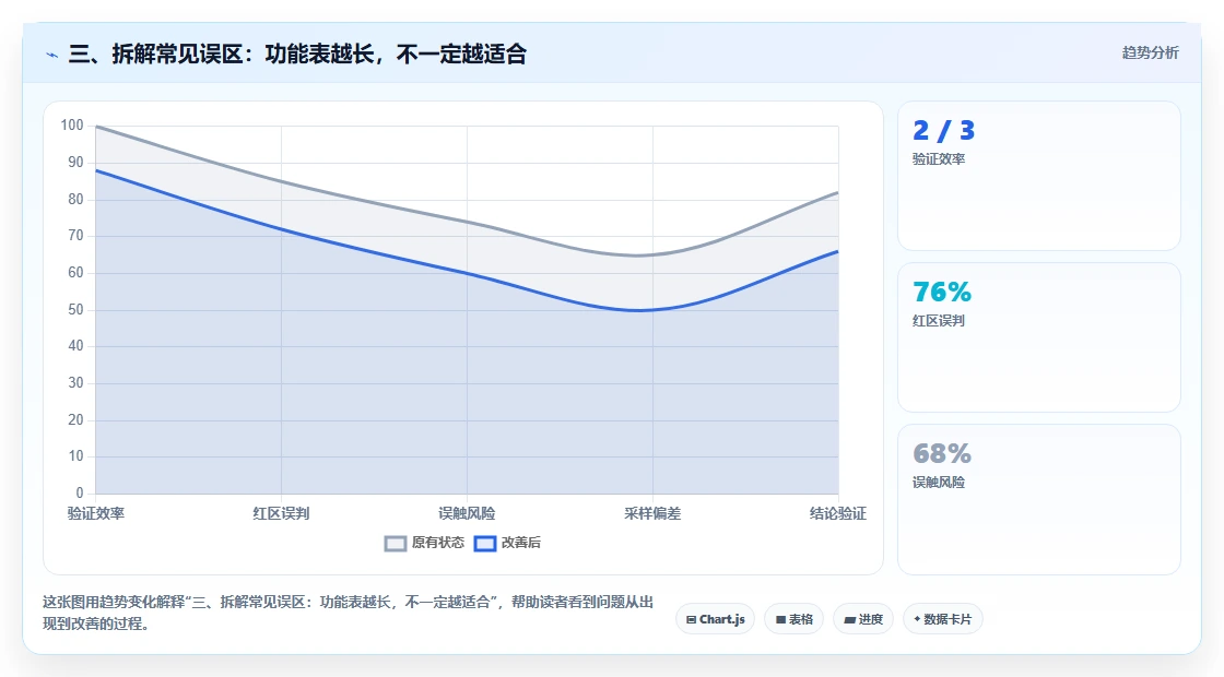 三、拆解常见误区：功能表越长，不一定越适合