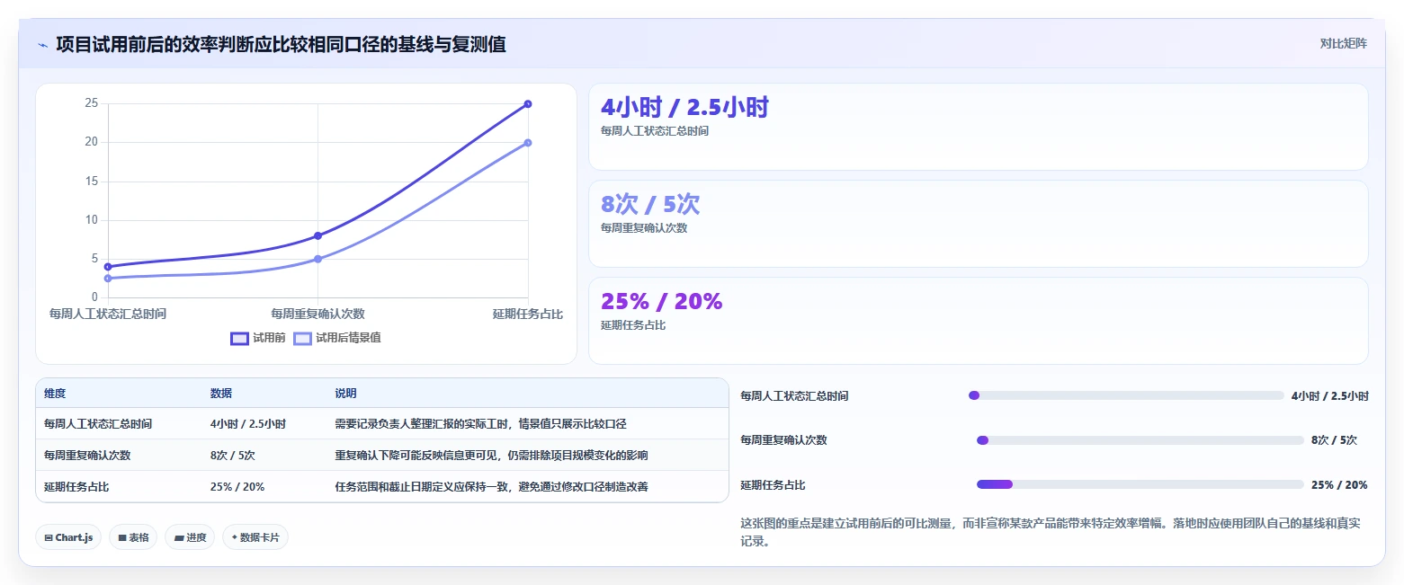2026年项目管理工具网站大盘点:6款提升效率的顶级选择