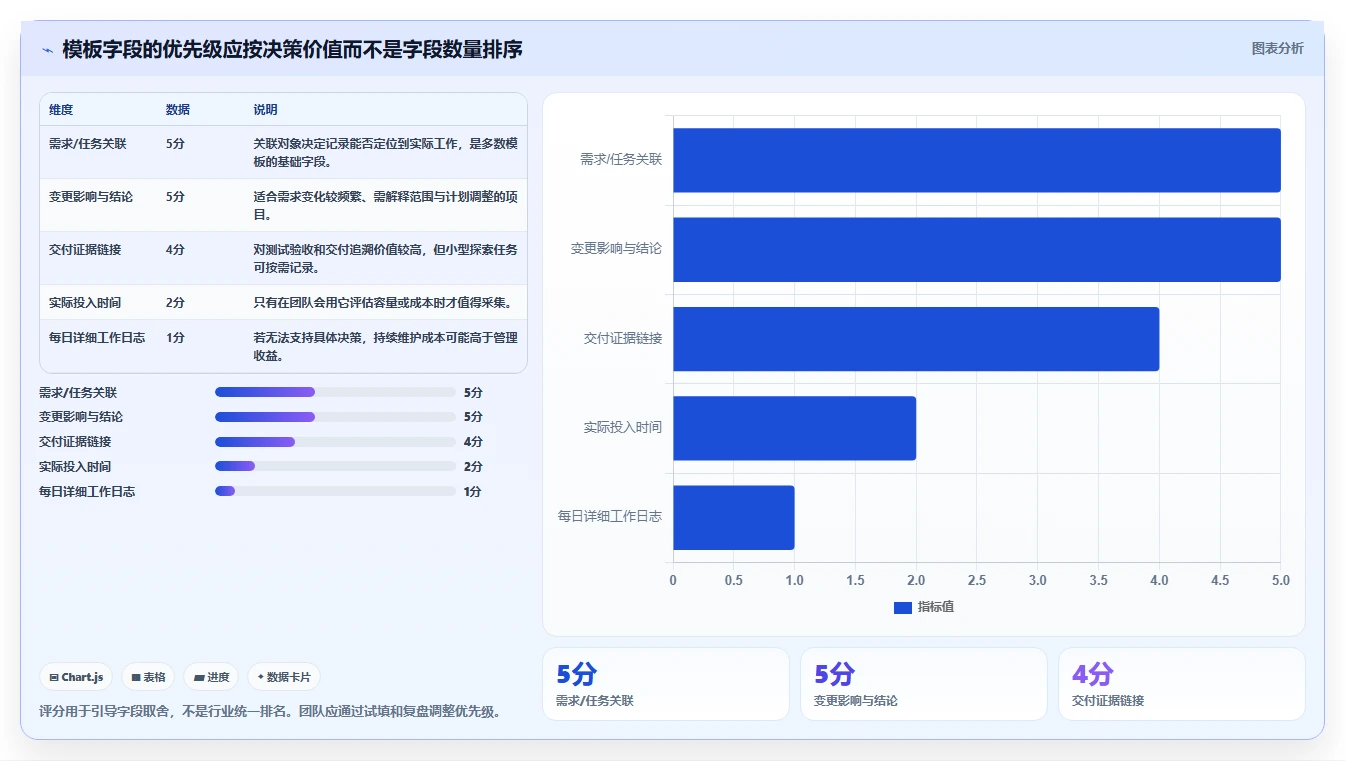 项目管理新趋势：2026年软件开发过程记录表模板工具对比与选购指南