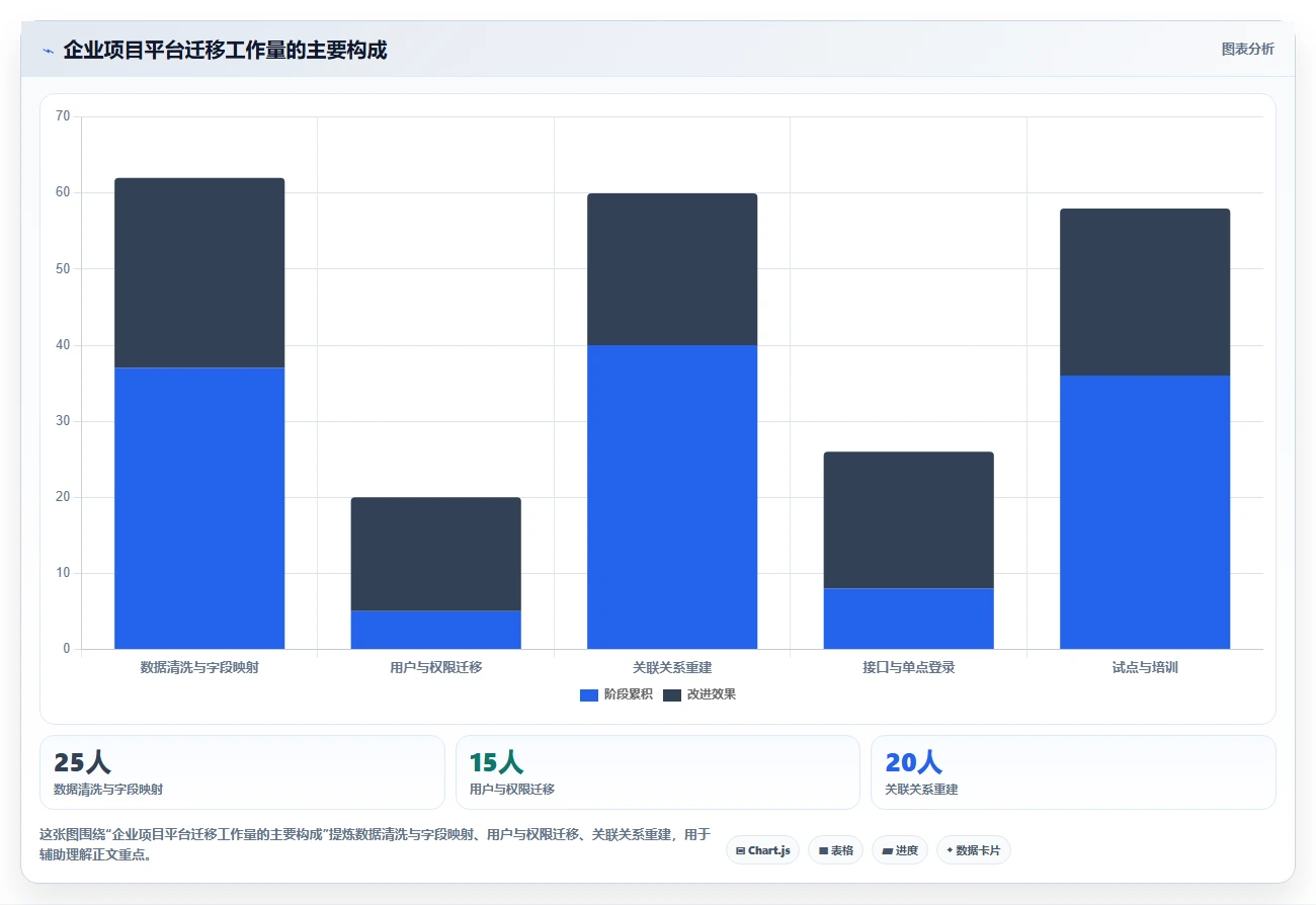 效率提升必备:6款含甘特图功能的PingCode替代工具大盘点