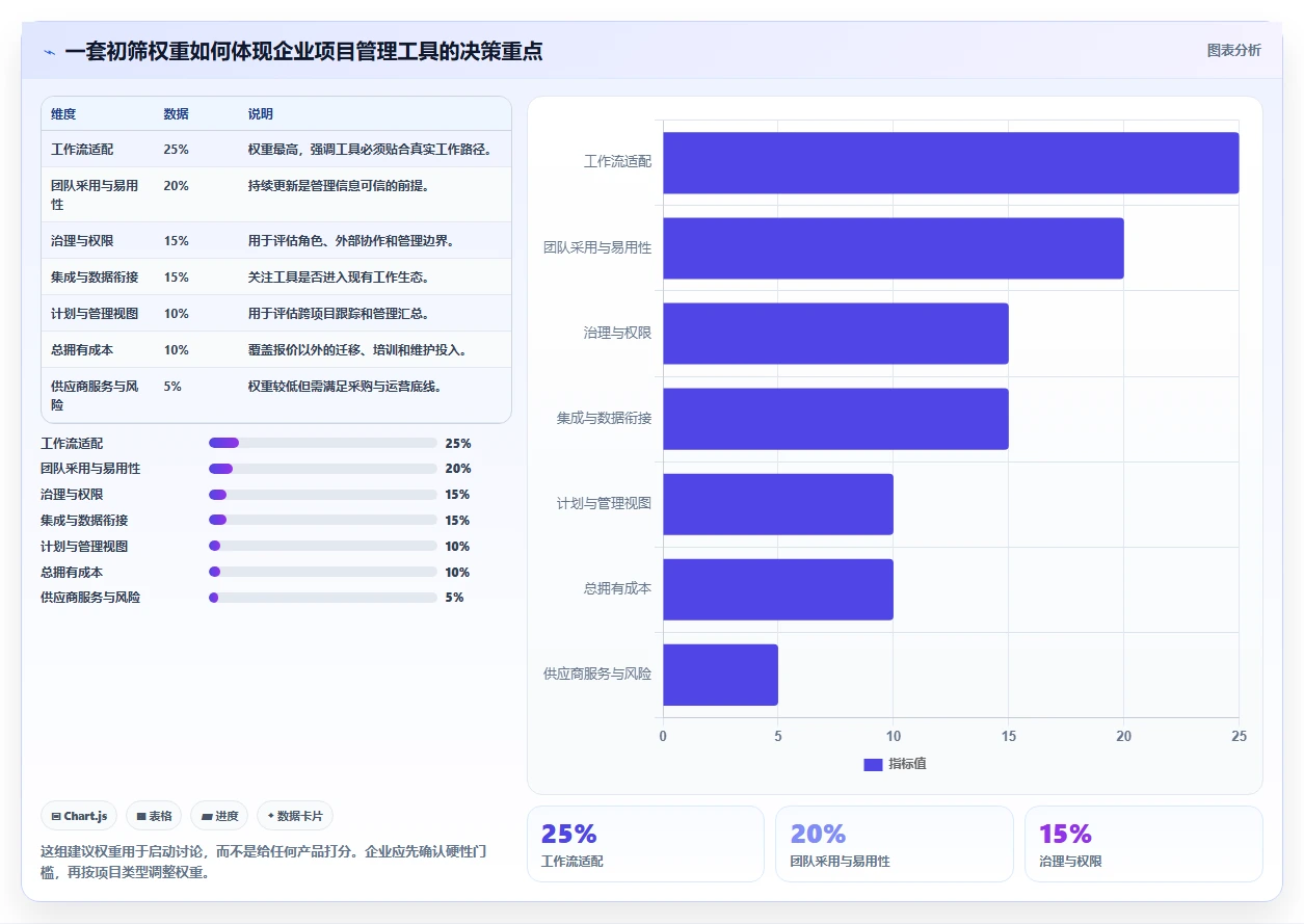 2026年项目管理工具选型指南:10款企业级平台深度对比