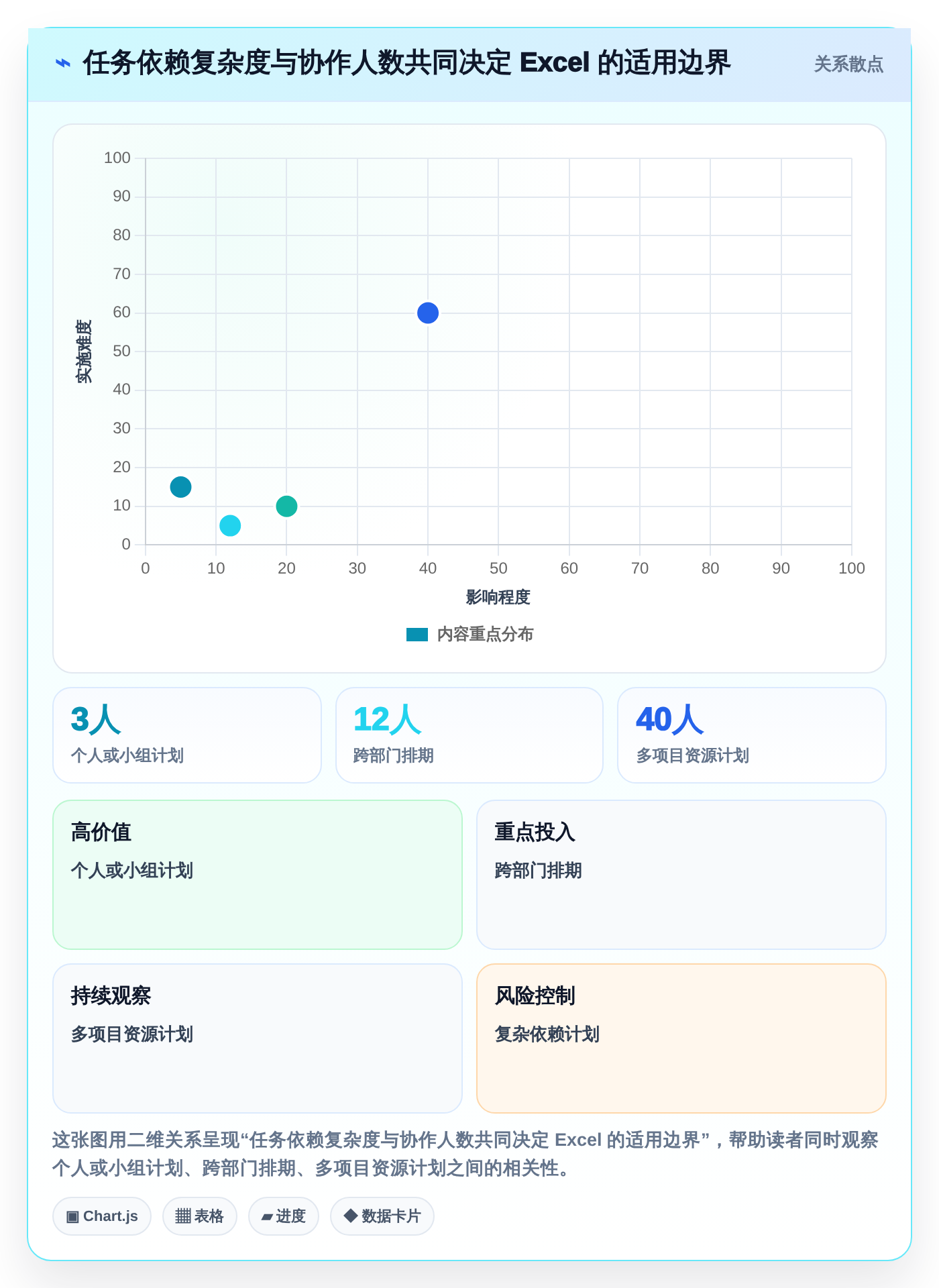 如何在Excel中轻松制作进度计划？2026年7大必备工具推荐