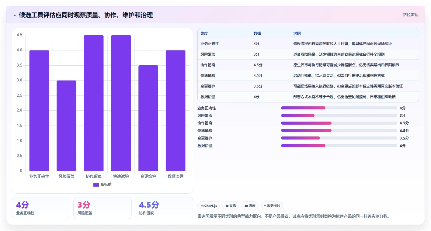 AI时代来临：2026年顶级测试用例生成工具选型指南