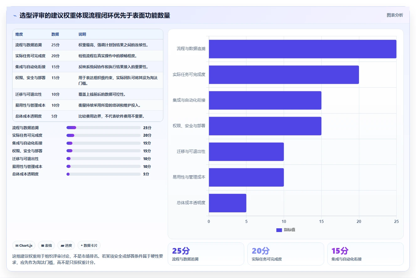 如何选择适合你的测试计划管理工具?2026年最新选型指南
