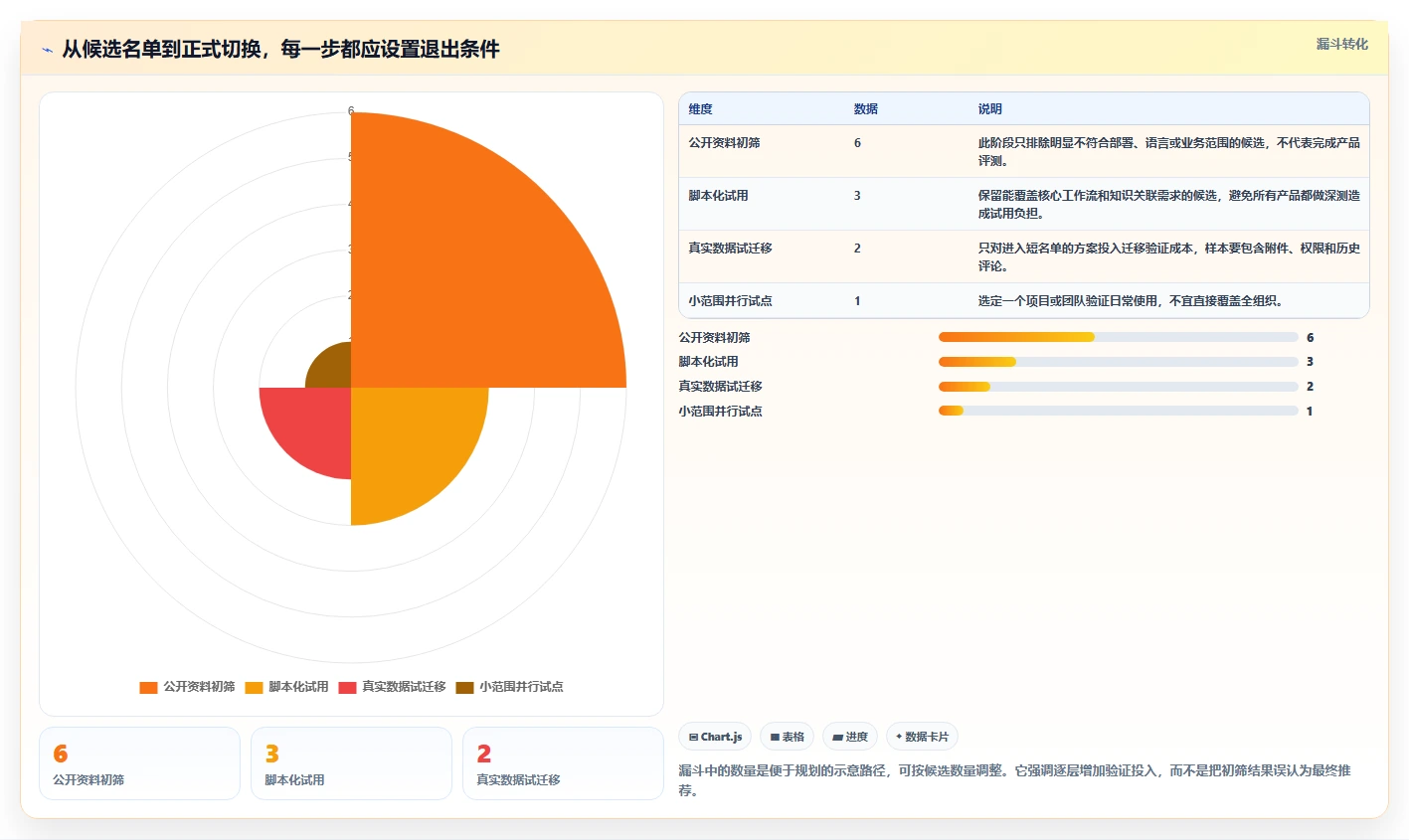 2026带知识库管理的Jira替代软件哪家专业？深度测评与选型推荐