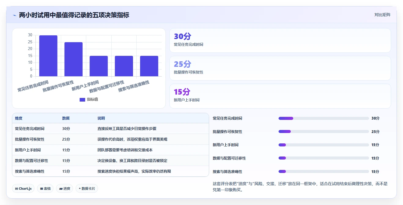 2026年效率之选:6款顶级文件管理整理软件全面对比