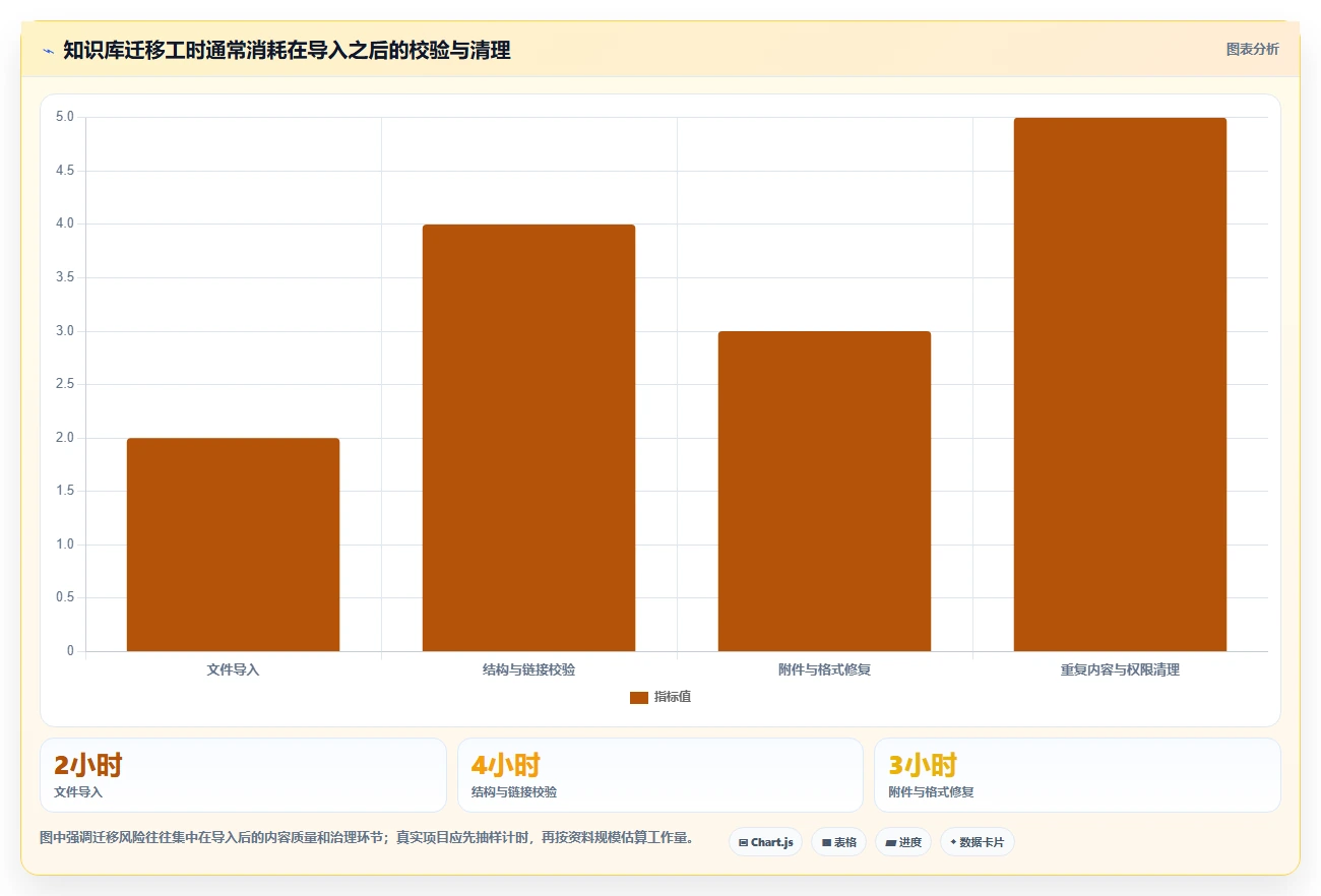如何选择最适合你的知识架构软件?2026年Top 5工具对比指南