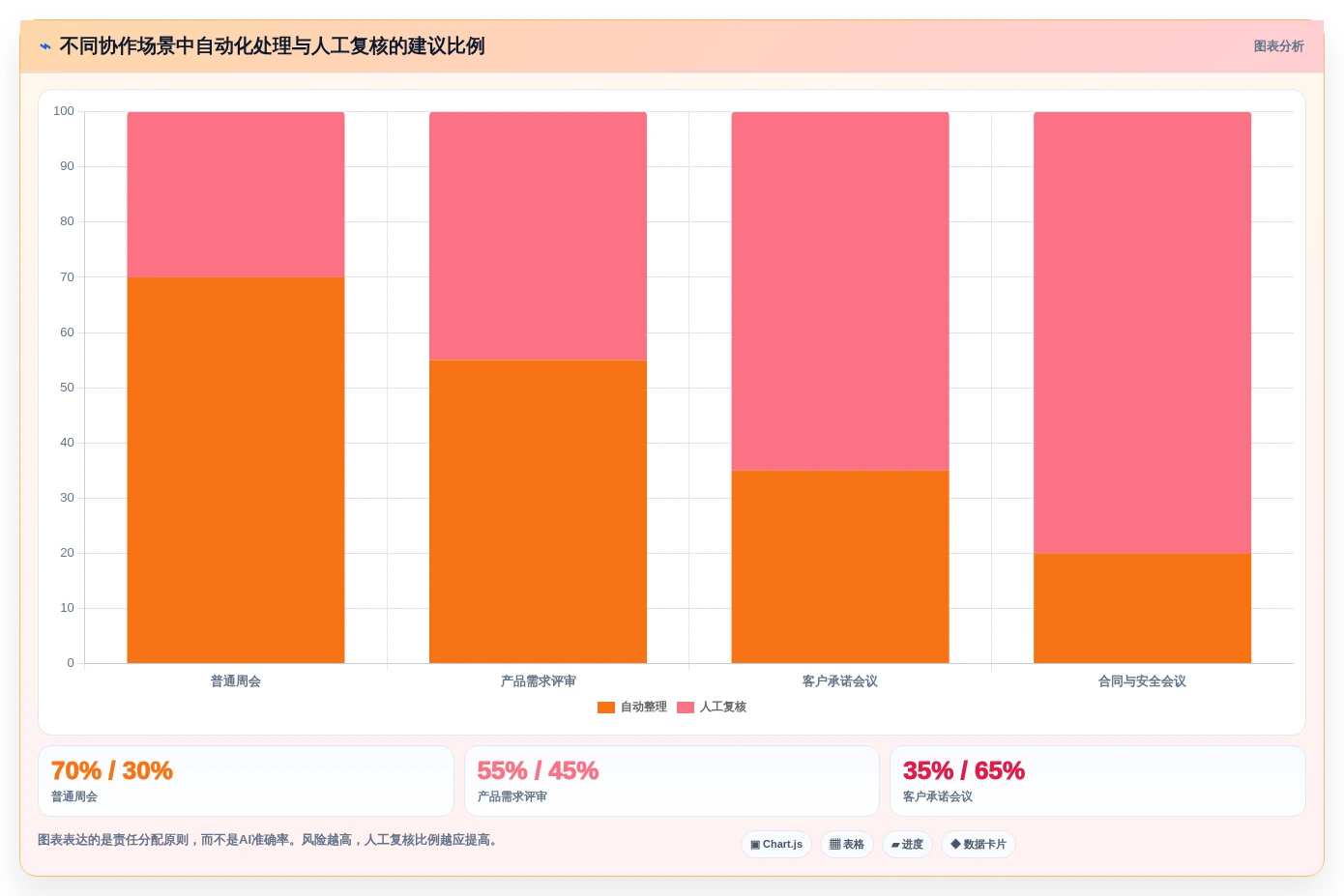 企业协作新趋势:2026年多人协同笔记软件选型指南