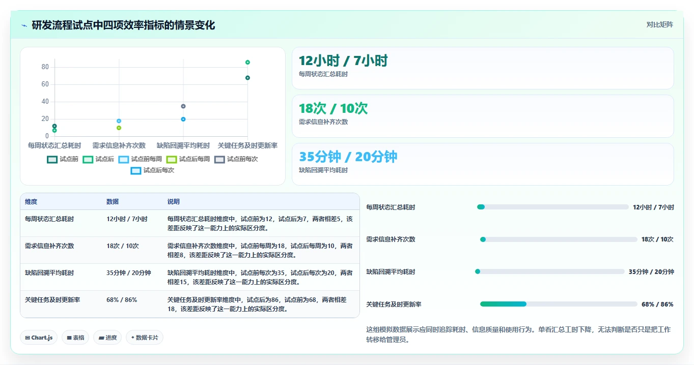 选对工具事半功倍:2026年7款优质项目管理工具软件PingCode下载推荐指南
