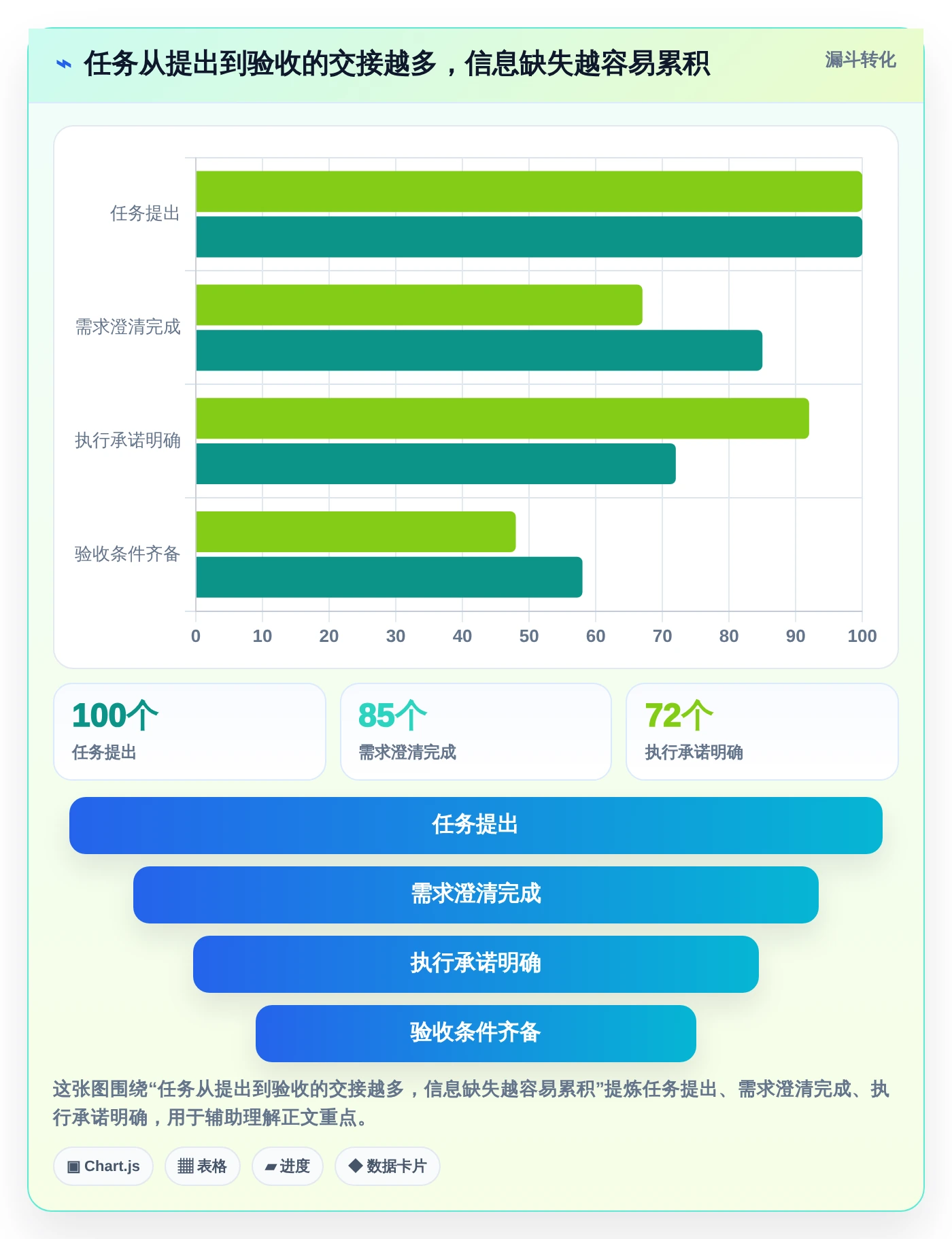 提升团队协作:2026年不可错过的7款工作任务计划工具推荐