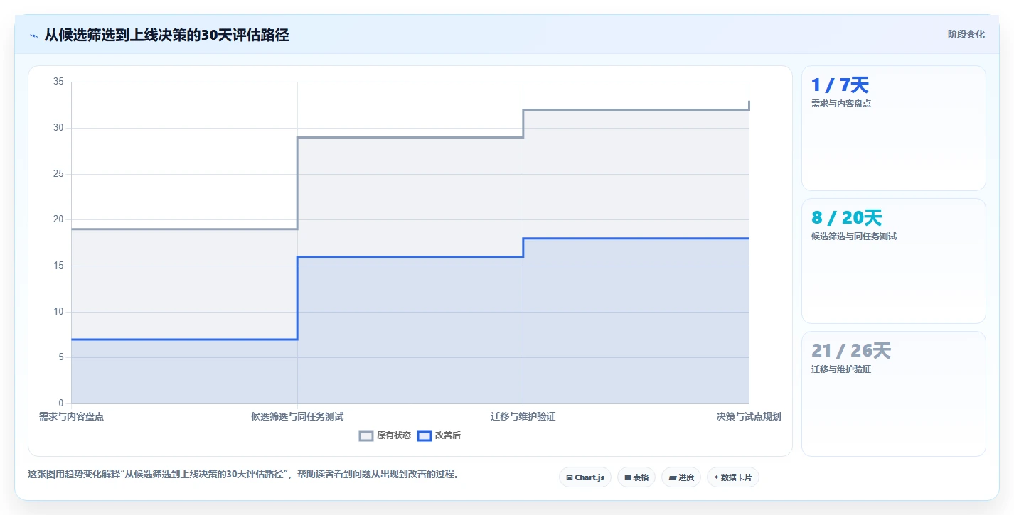 2026年效率之选:6大wiki管理平台工具深度对比