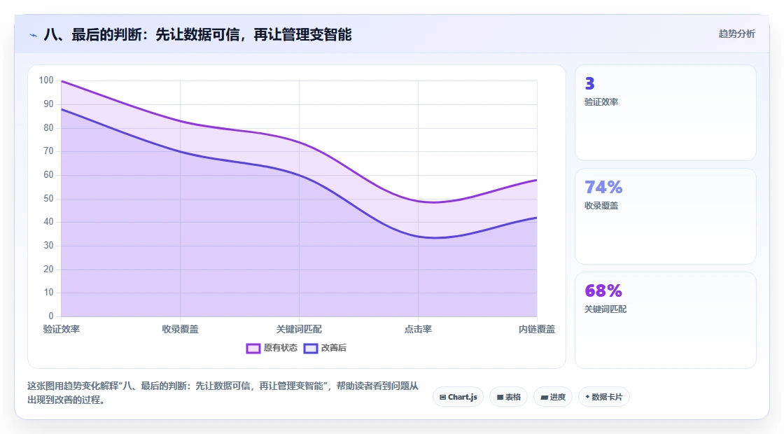 八、最后的判断：先让数据可信，再让管理变智能