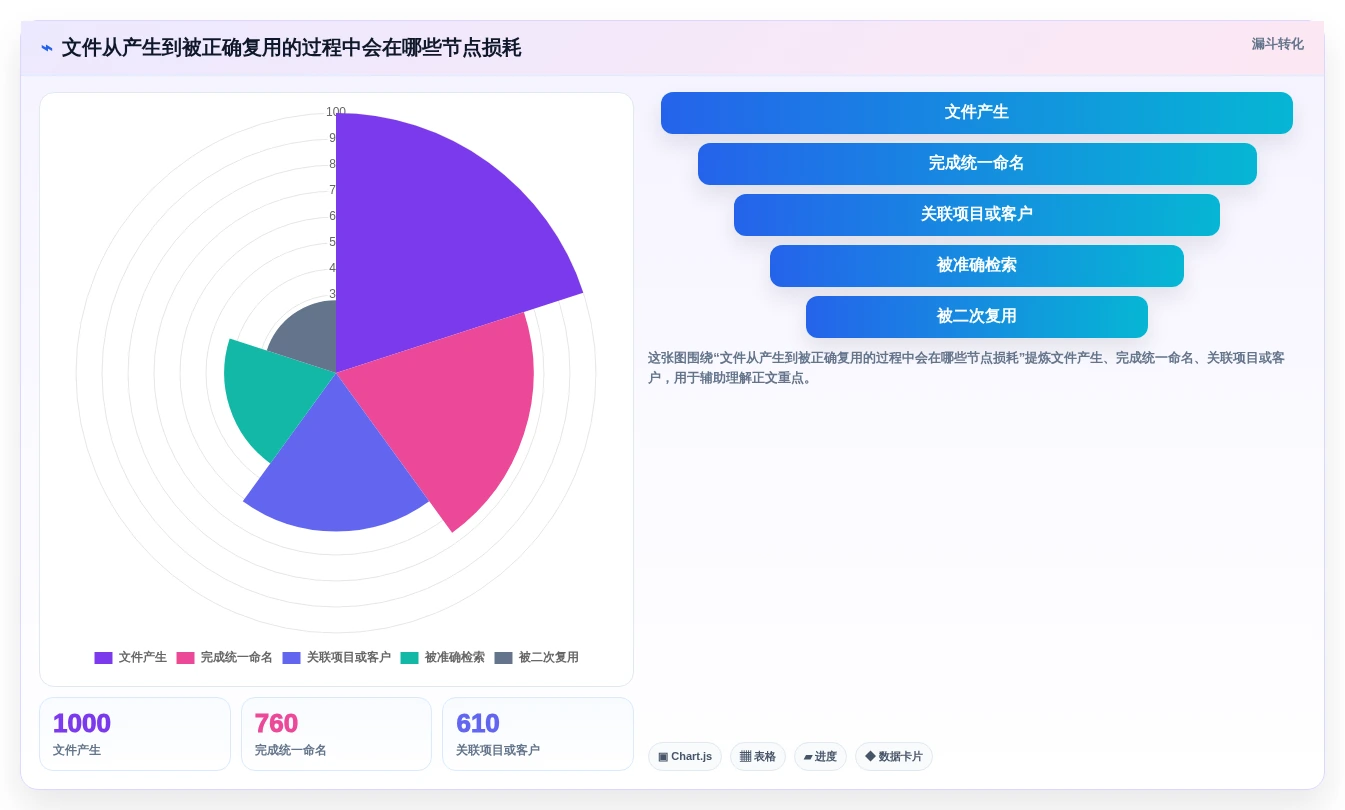2026年效率革命:6大电子文件管理系统工具对比与选择指南