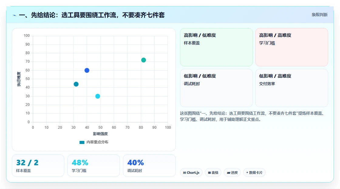 2026 年硬件开发工具盘点：必备的 7 款热门工具解析