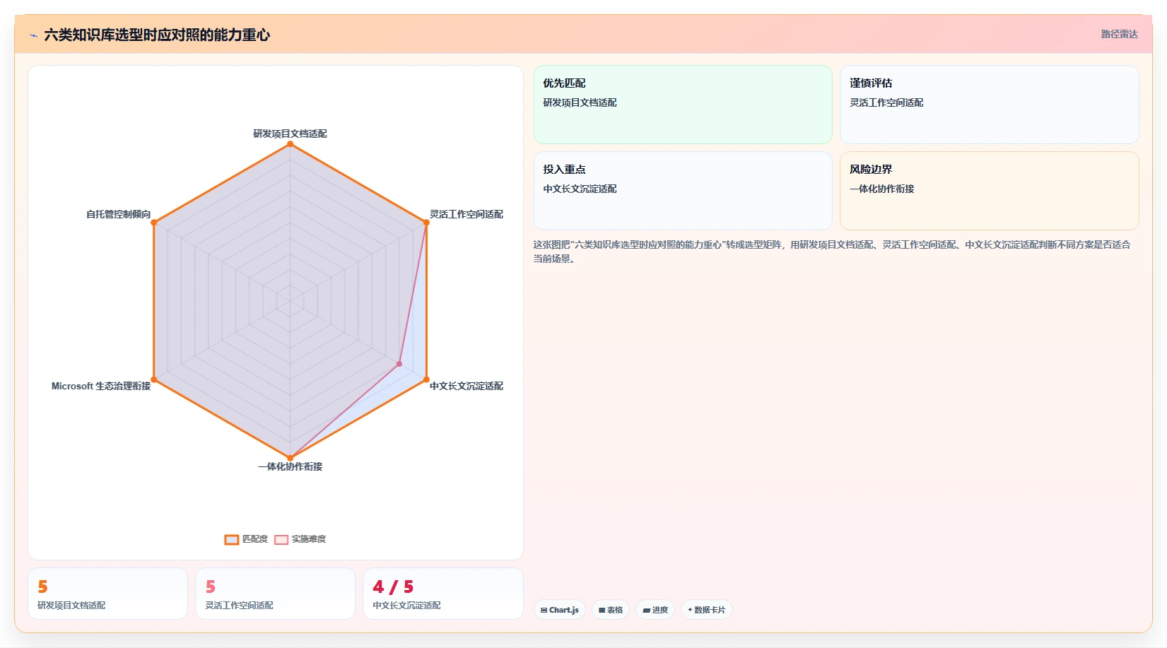 2026年效率之选:6大知识库管理系统简称工具深度对比