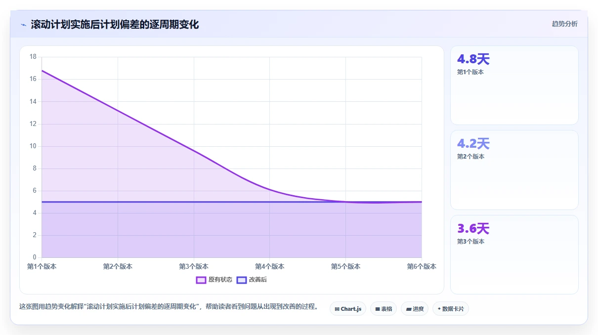 研发团队必看:2026年7款顶级排期表工具推荐及选型指南