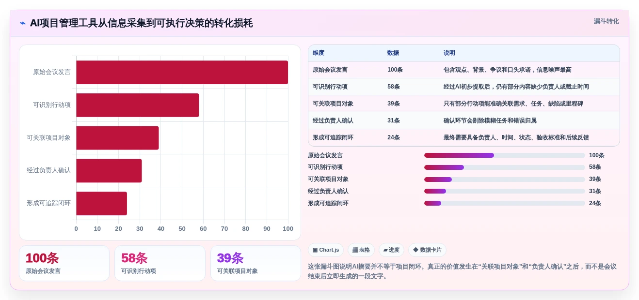 项目经理必看!2026年最受欢迎的5大AI软件工具对比