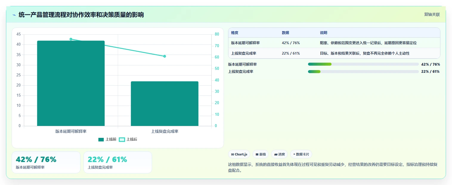 2026年成熟的产品管理系统推荐：企业选型与核心功能评估指南