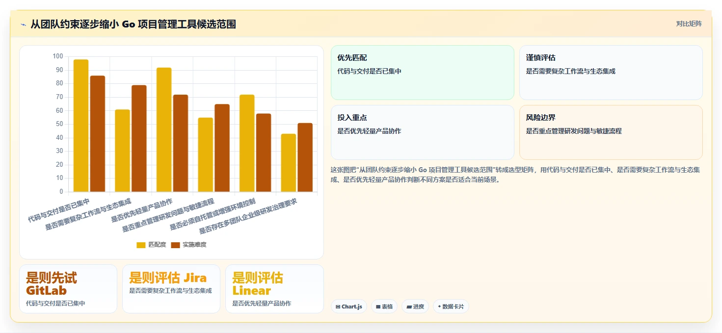 2026年项目管理golang大比拼:6款顶级工具助你提升效率