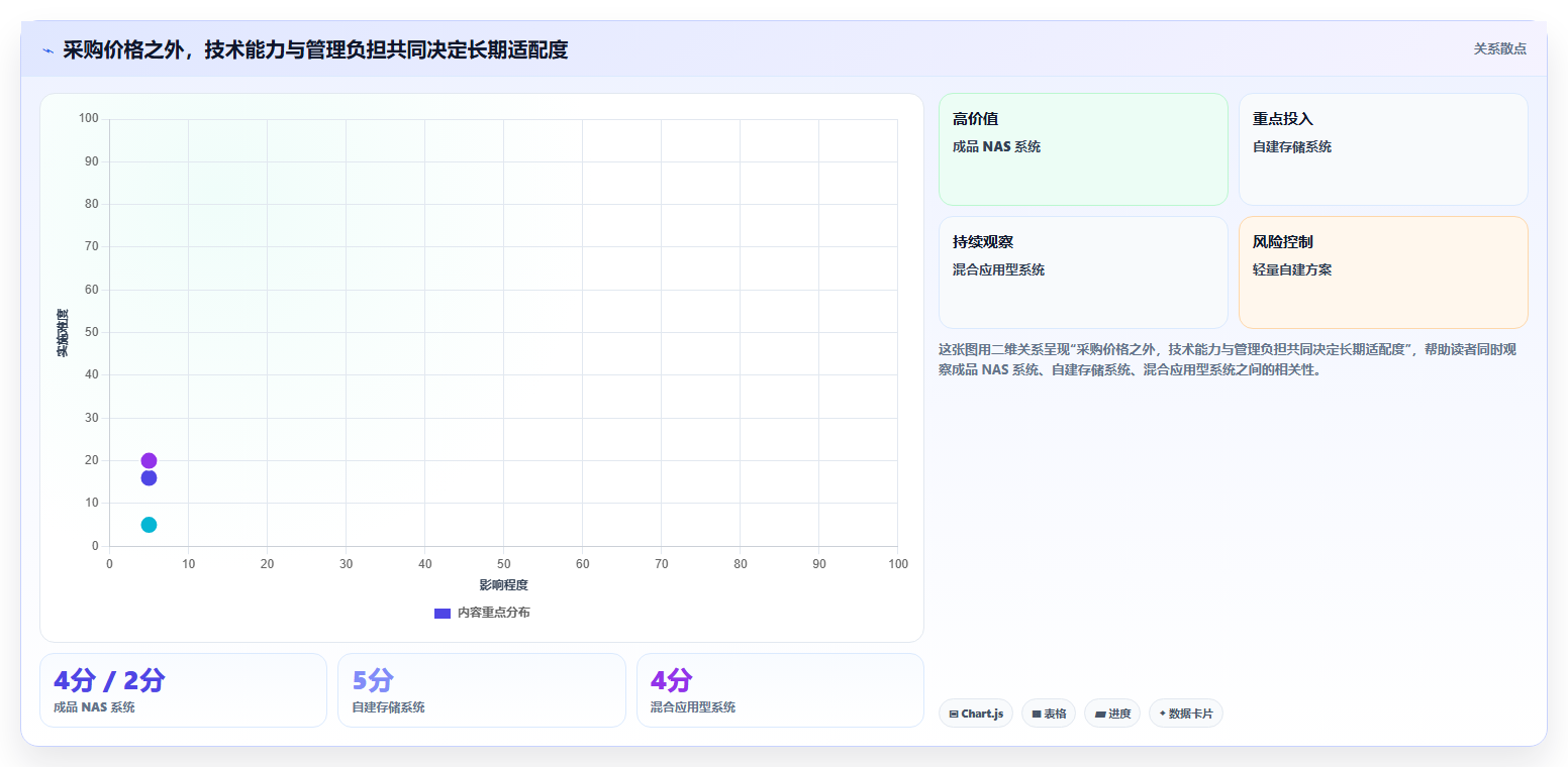 提升团队协作效率:2026年最值得投资的7款NAS文档管理系统