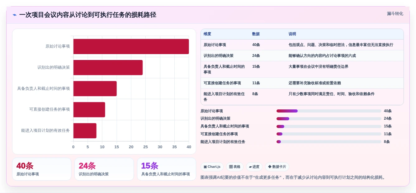 项目经理福音:2026年最智能的5款协同项目管理系统深度分析