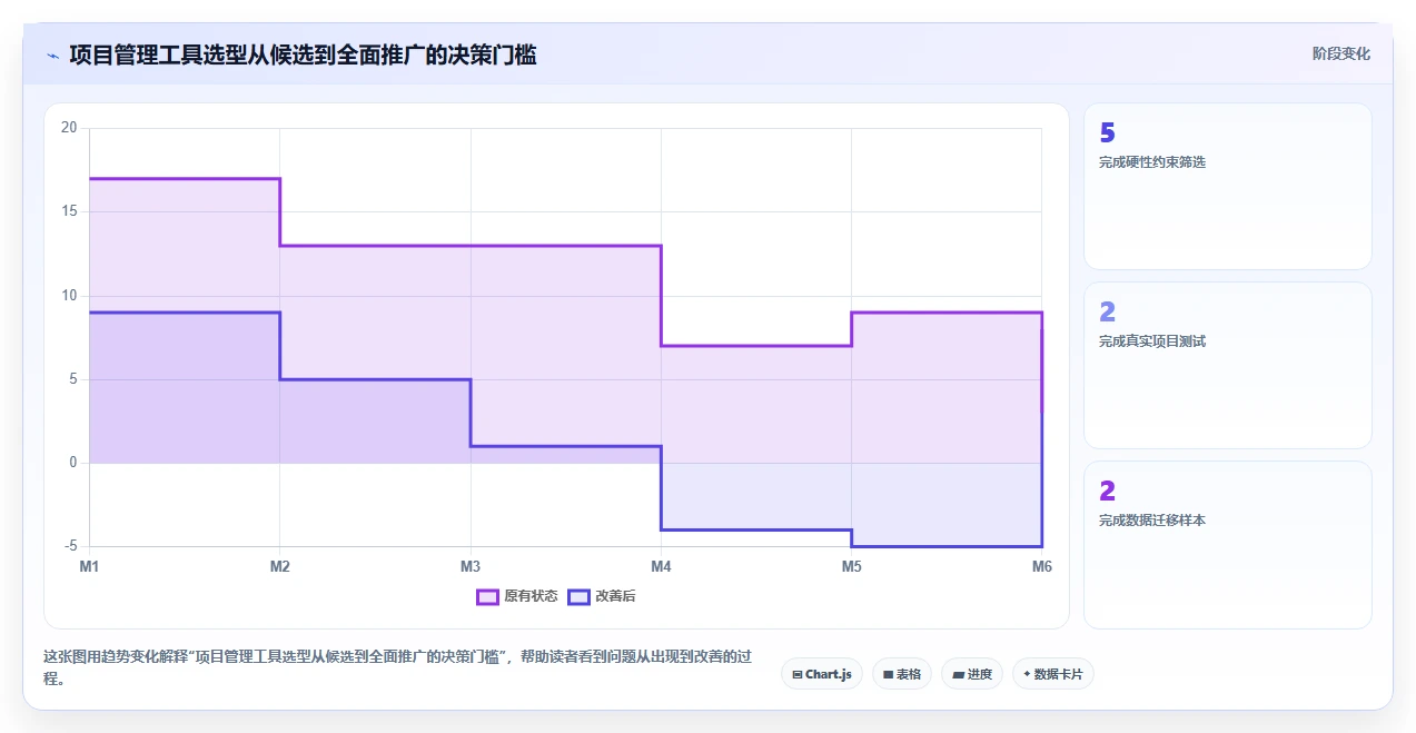 从新手到专家:2026年项目管理工具选型指南(含5款顶级工具分析)