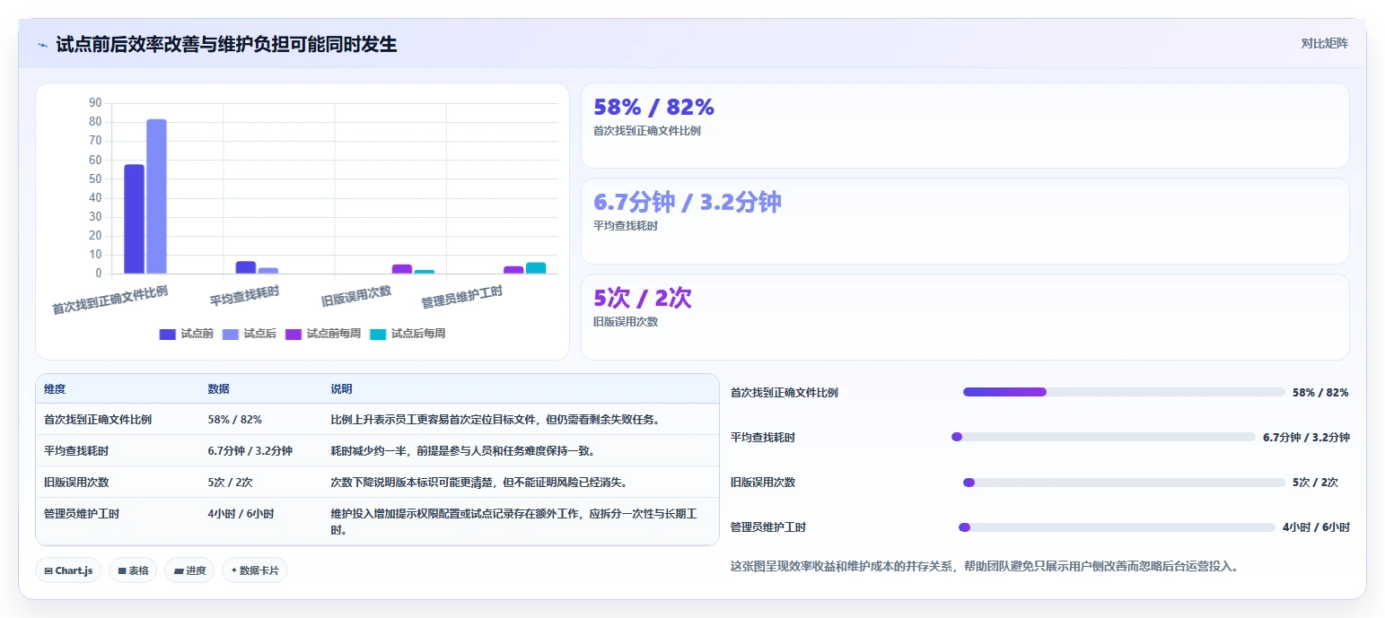如何选择最适合你的pescms doc文档管理系统？2026年选型指南
