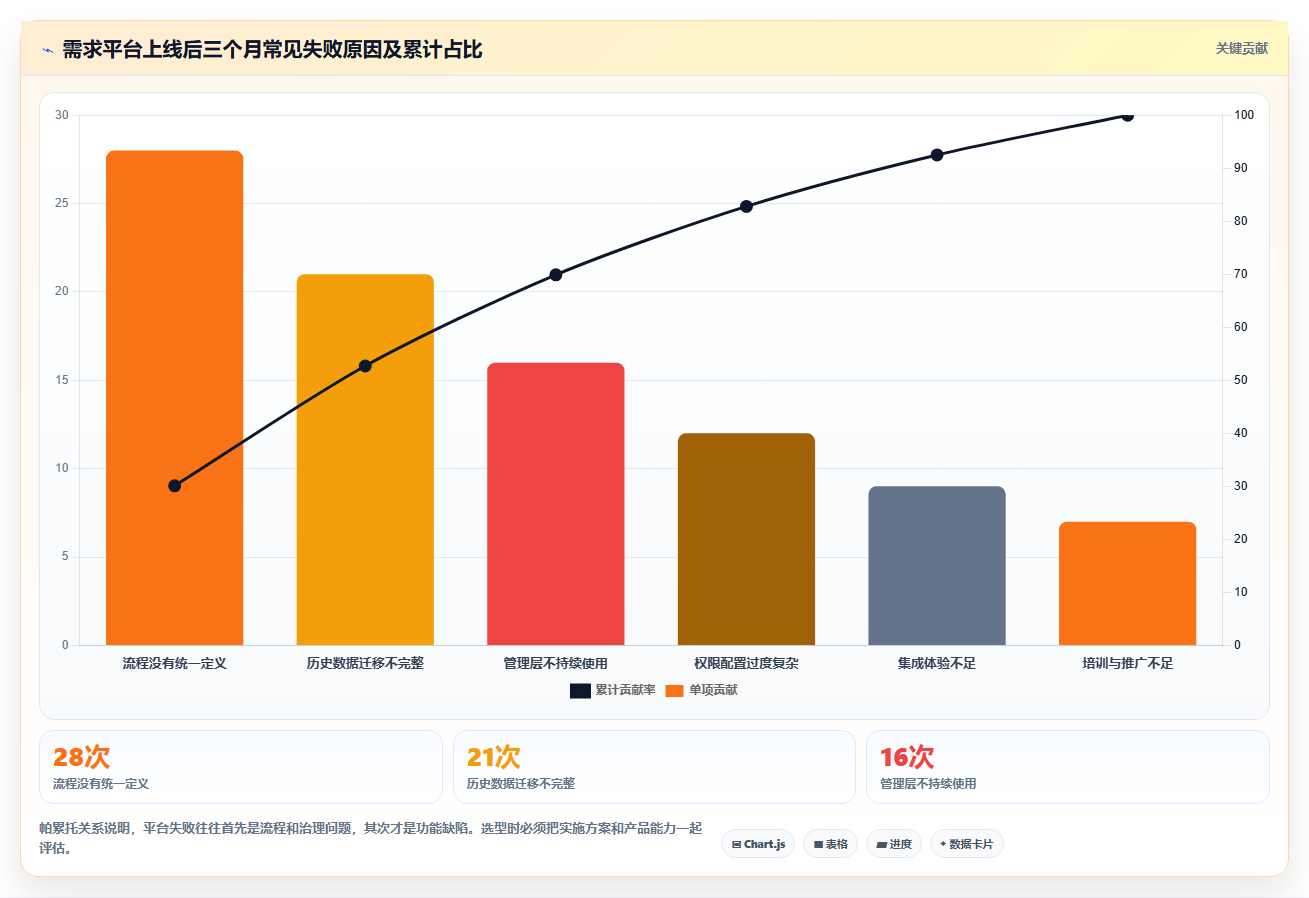2026年项目管理新趋势:6大ione需求管理平台工具对比