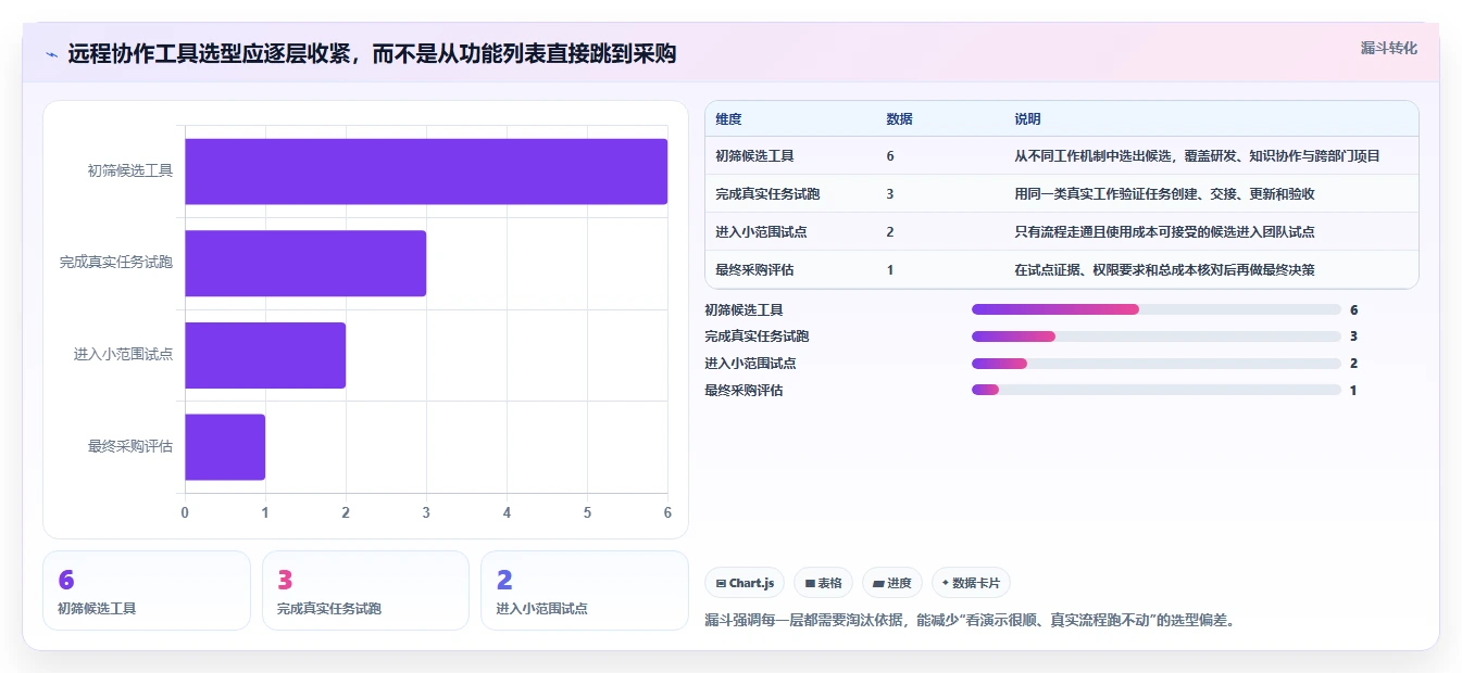 远程办公新趋势：2026年6款优秀项目管理软件工具盘点，你用过几个？