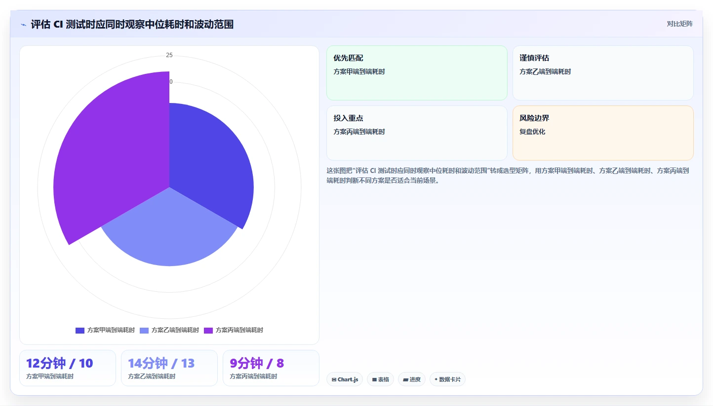 2026年前端测试工具大比拼:6款顶级工具助你提升代码质量