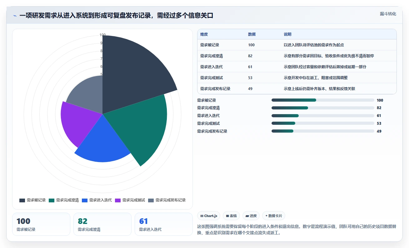 研发团队必备:2026年最受欢迎的5款项目管理系统软件盘点