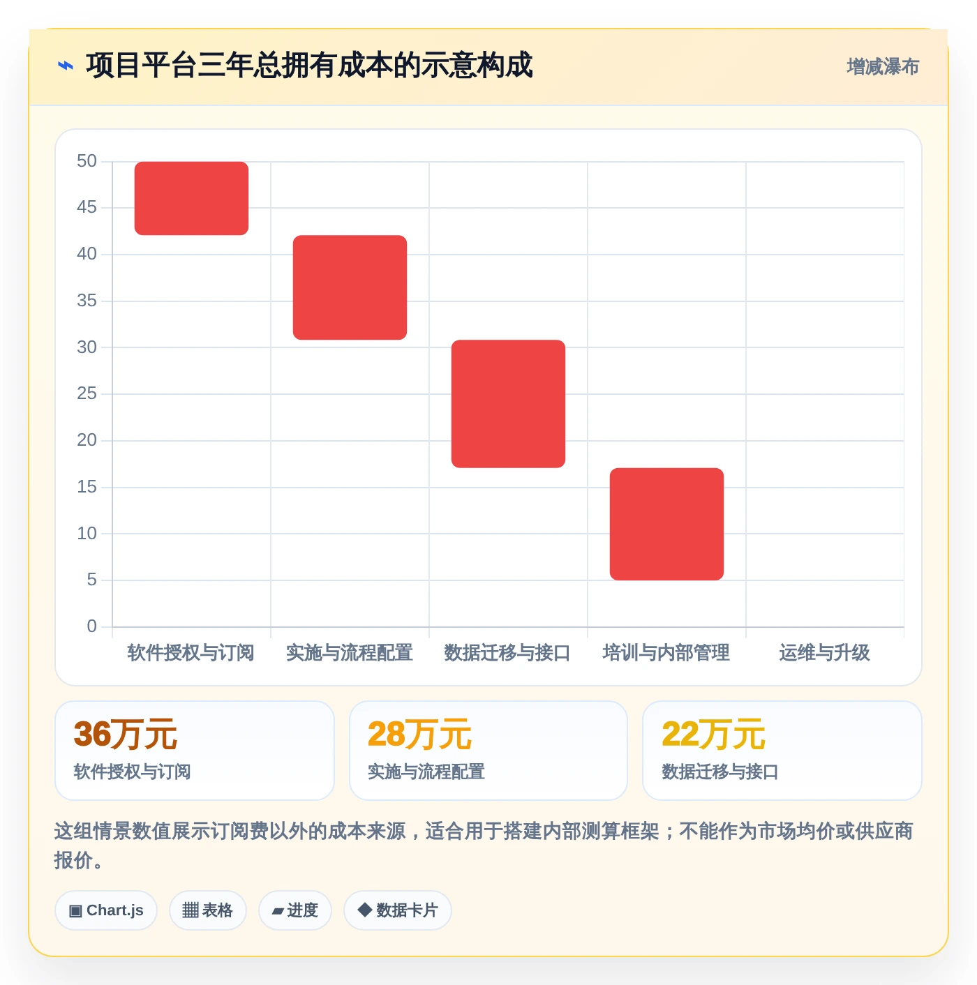 选对工具事半功倍:2026年6大项目成本管理平台对比与推荐