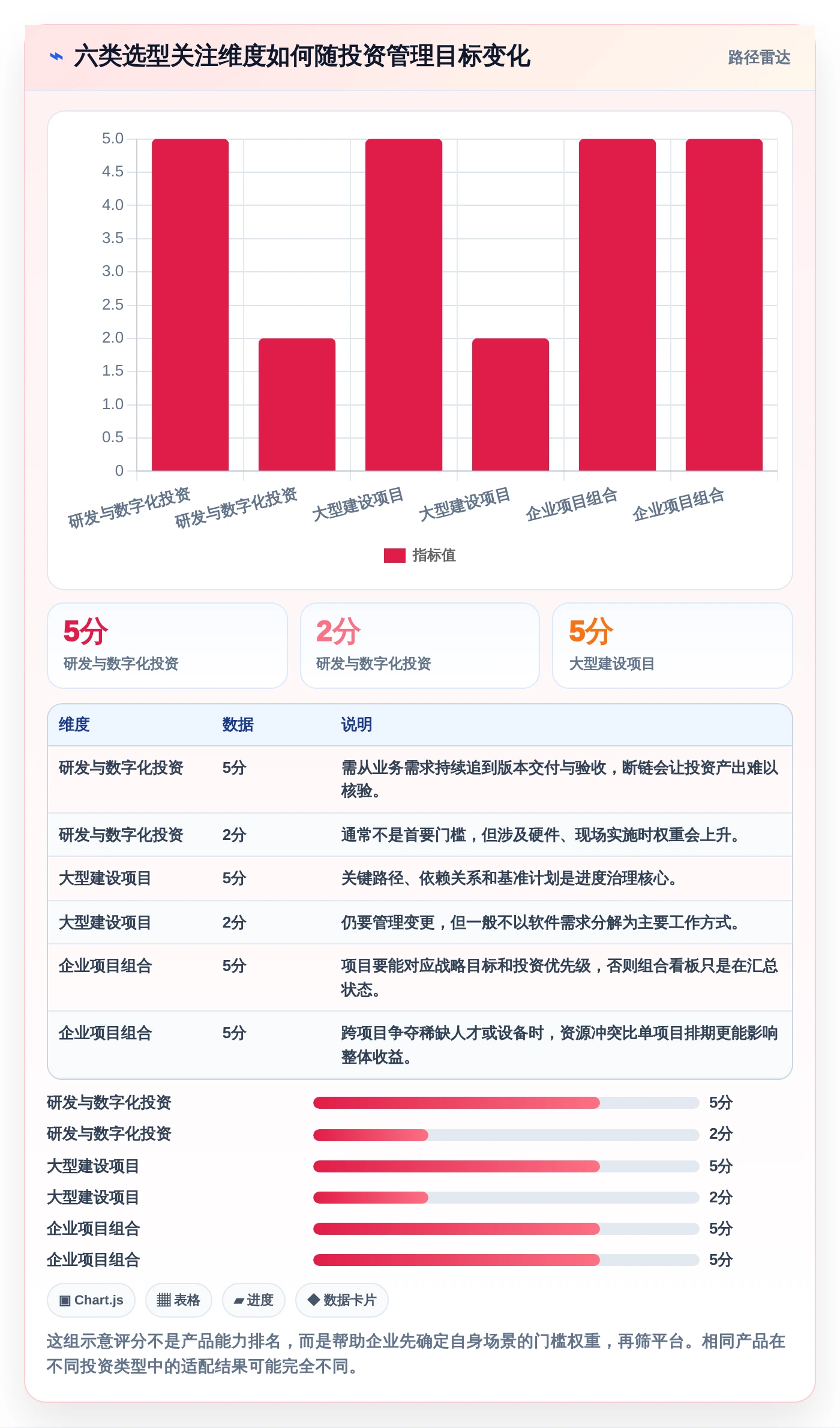 2026年投资项目管理平台大盘点：6款助力企业效率提升的顶级工具