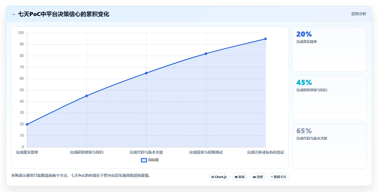 2026年度盘点:6款最受欢迎的PingCode缺陷管理平台工具大比拼